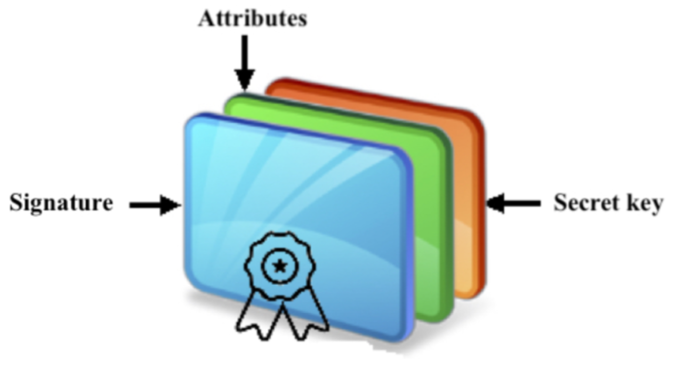 Cryptography 03 00016 g002