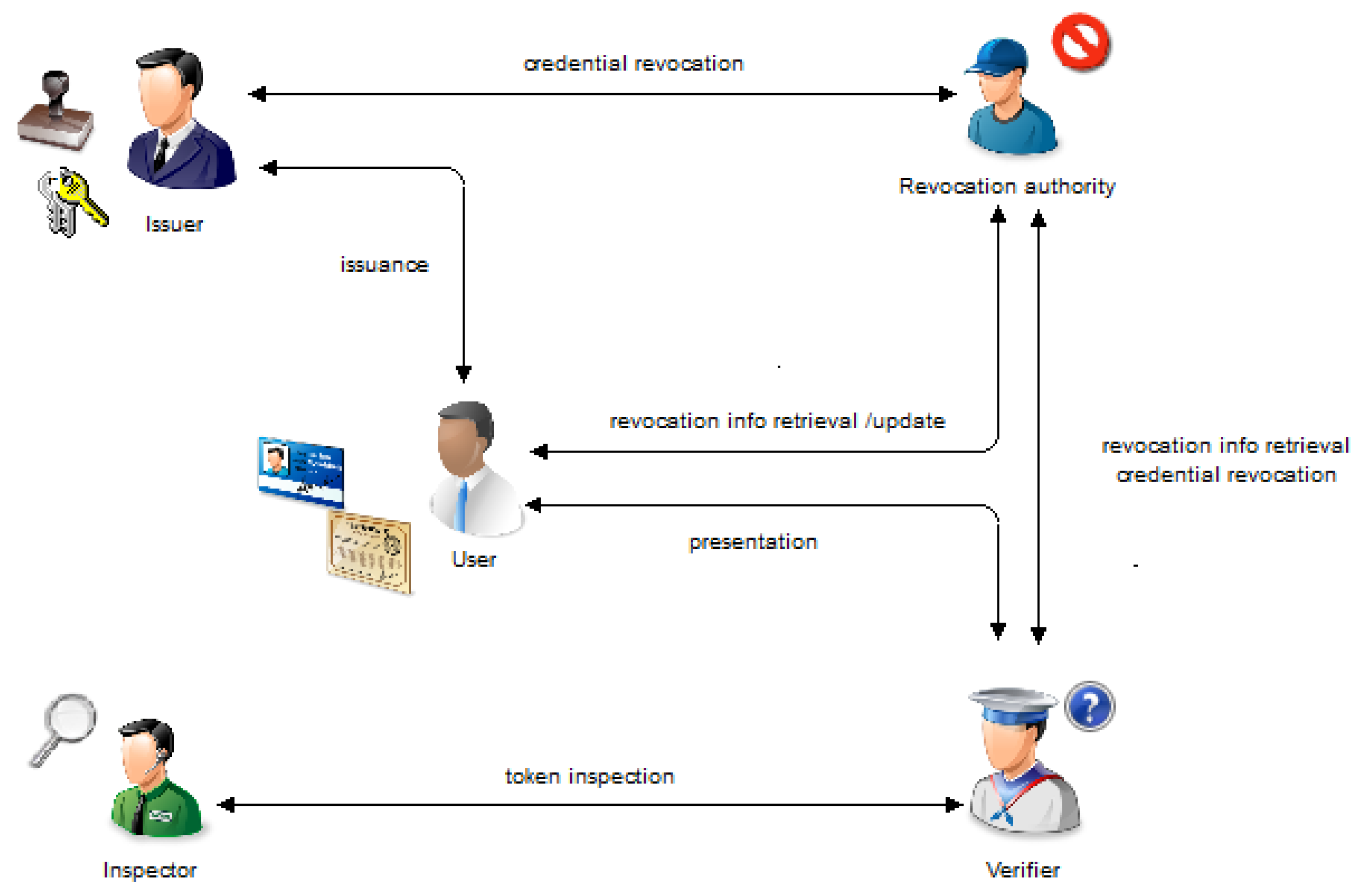Cryptography 03 00016 g003