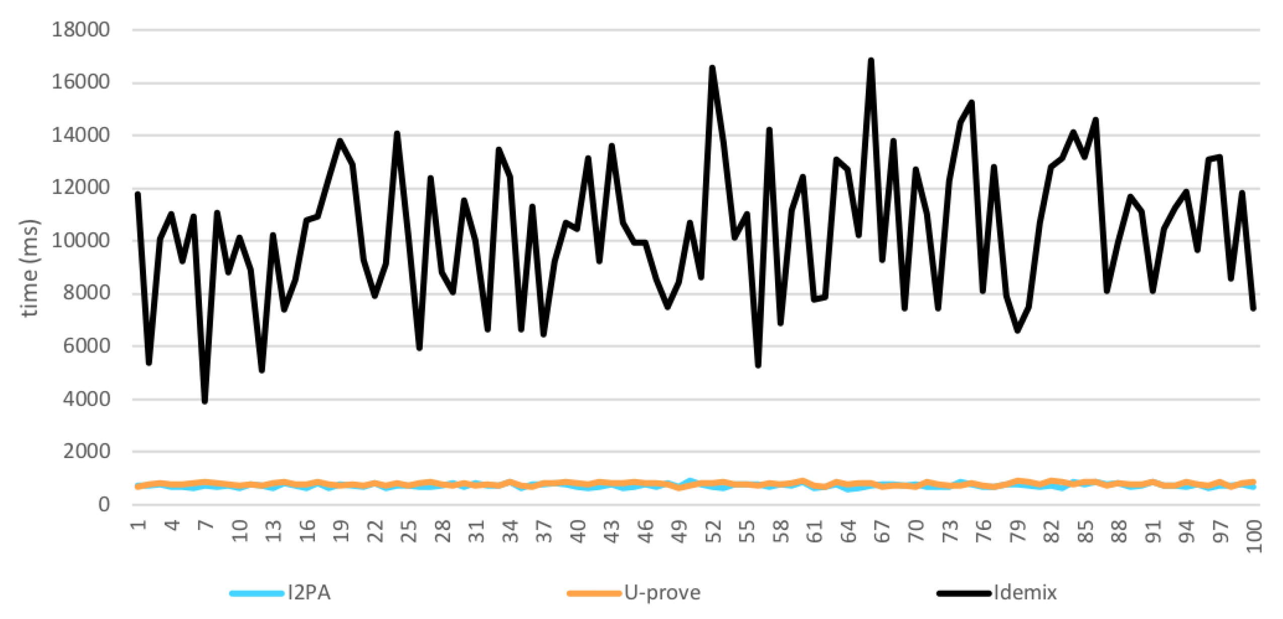 Cryptography 03 00016 g008