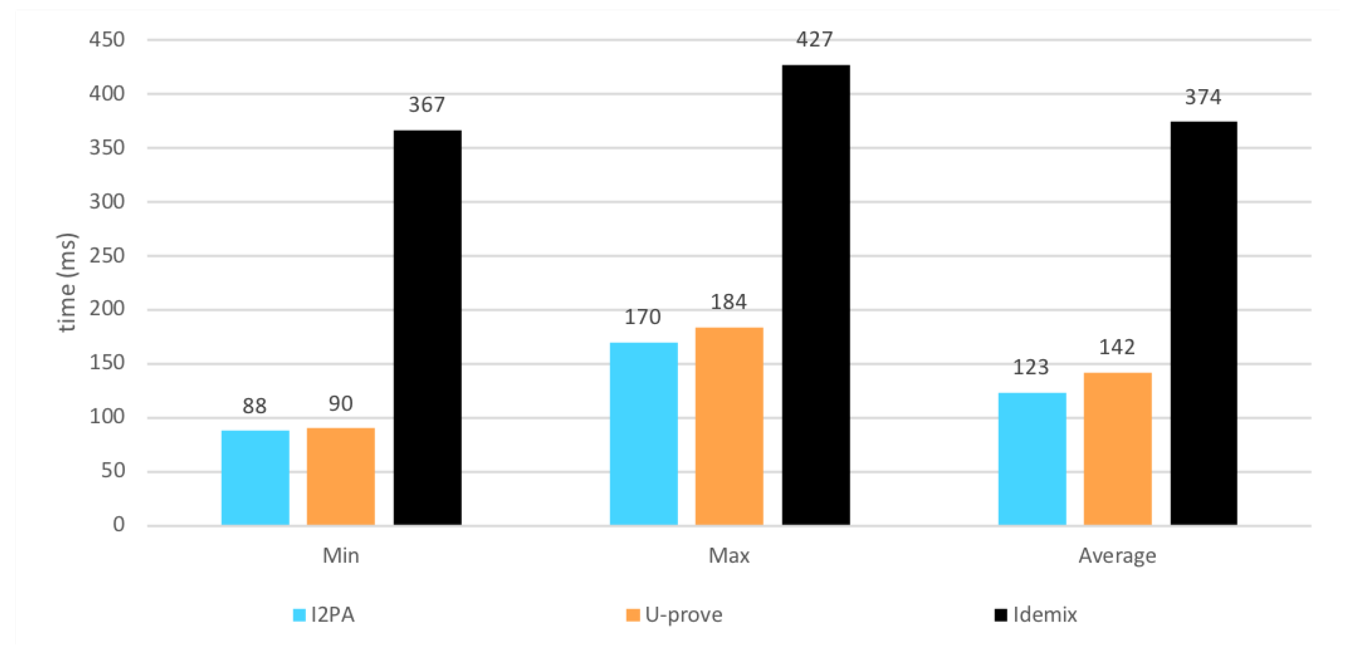 Cryptography 03 00016 g009