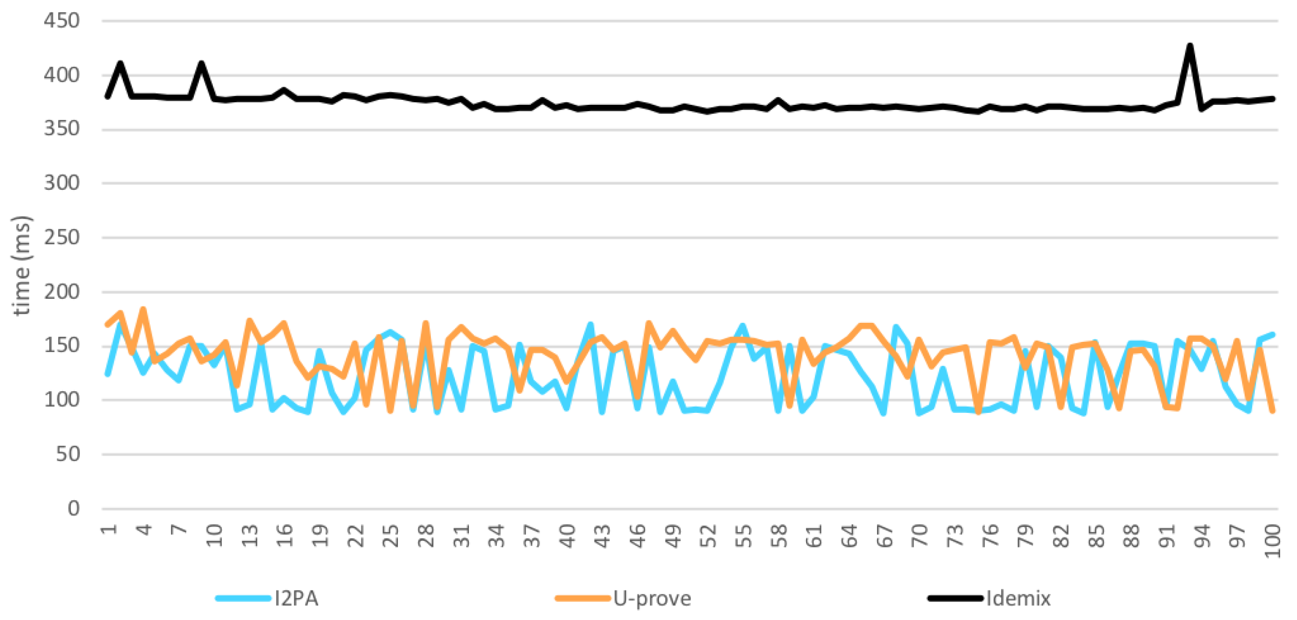 Cryptography 03 00016 g010