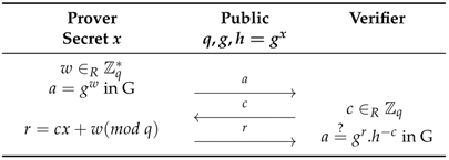 Cryptography 03 00016 i001