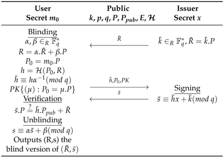 Cryptography 03 00016 i002