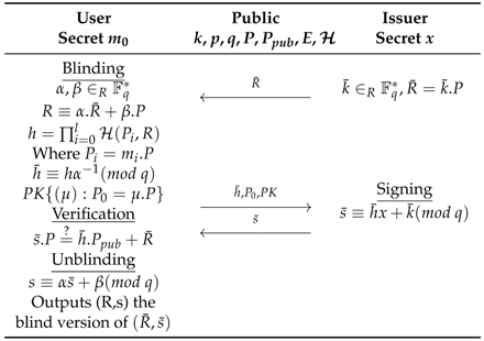 Cryptography 03 00016 i003