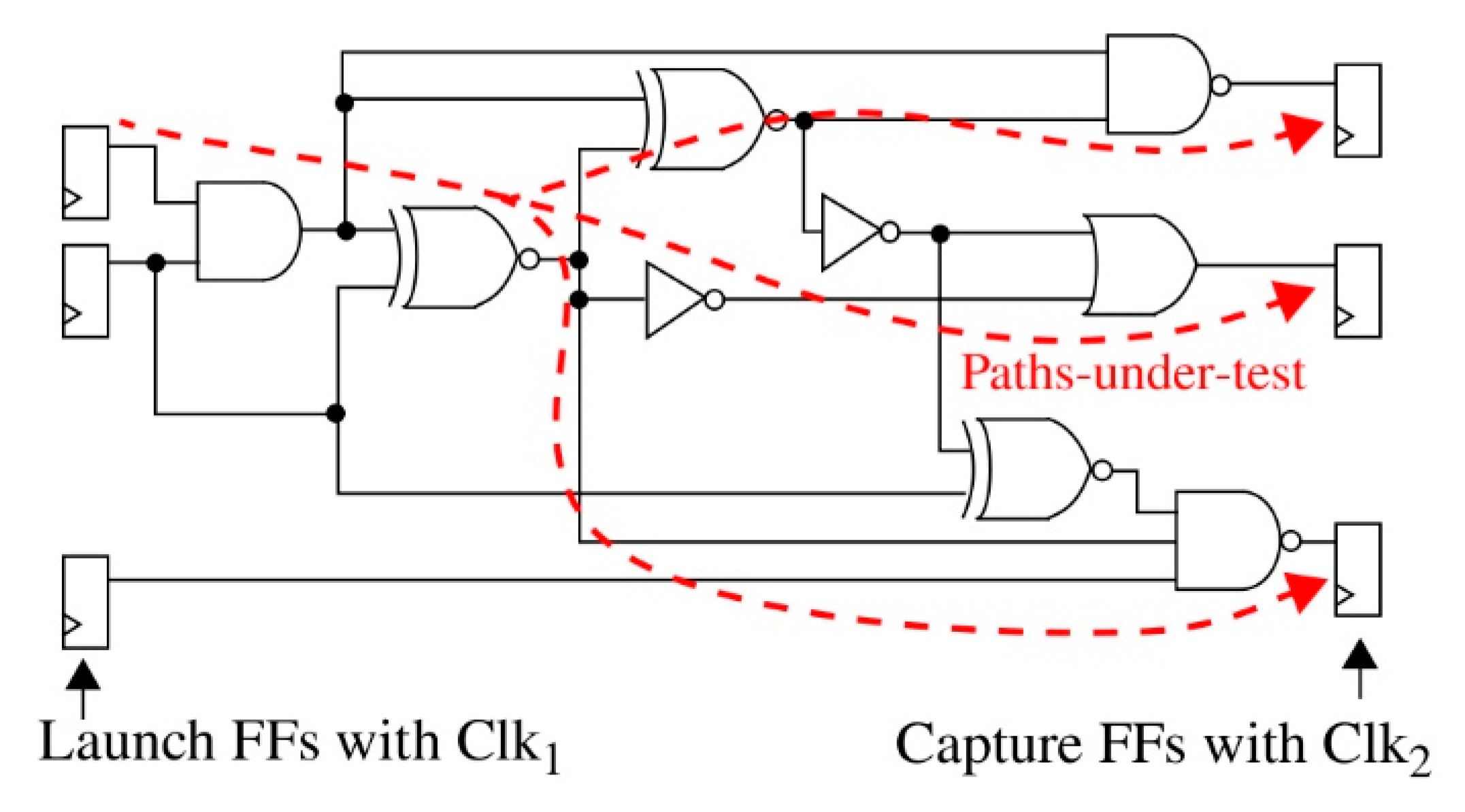 Cryptography 03 00018 g001 550