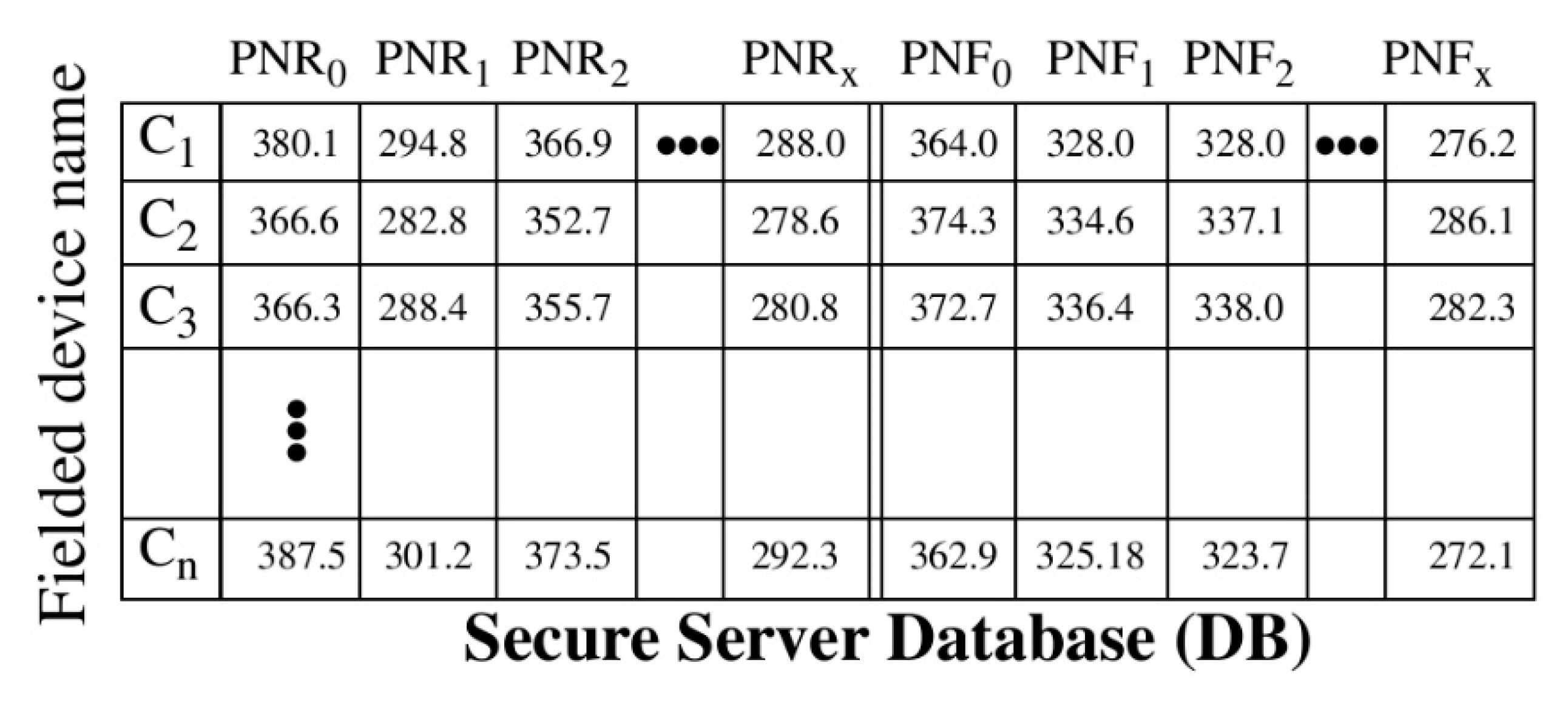 Cryptography 03 00018 g002 550