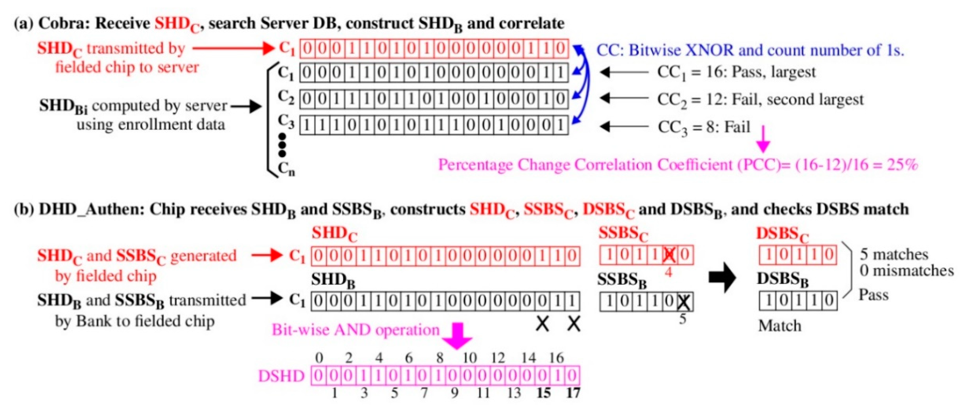 Cryptography 03 00018 g004 550