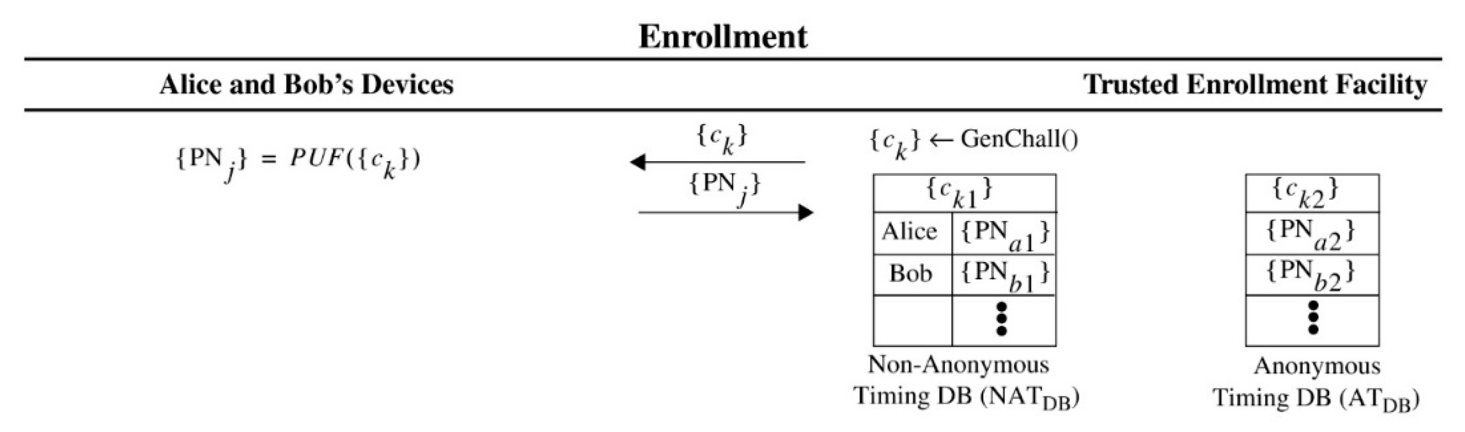 Cryptography 03 00018 g006 550