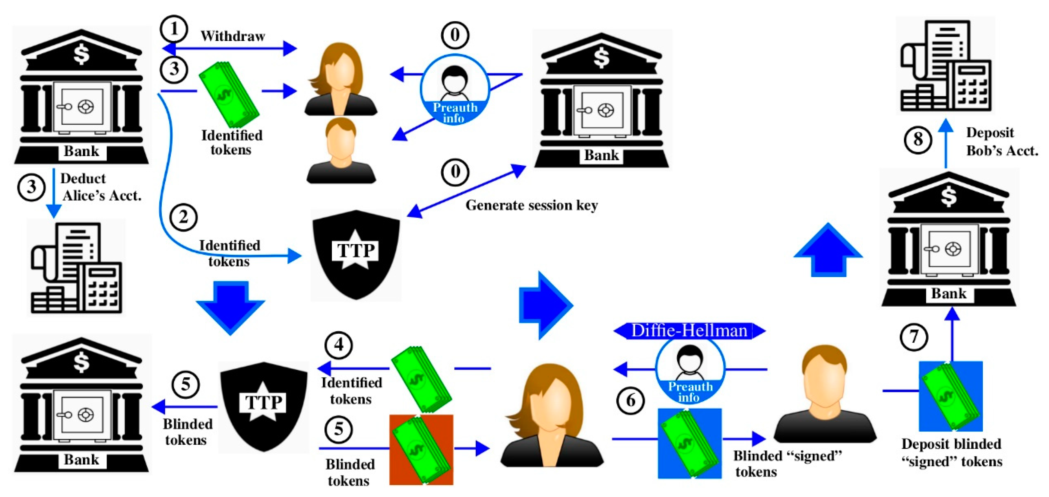 Cryptography 03 00018 g008 550