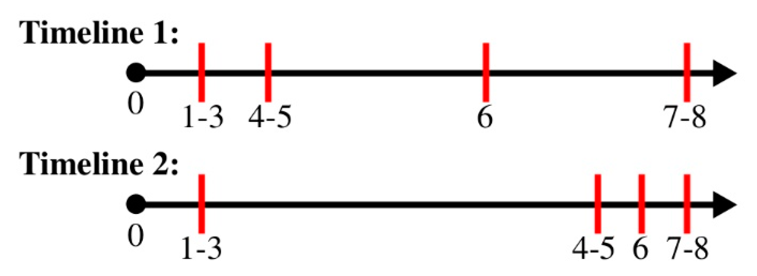 Cryptography 03 00018 g009 550