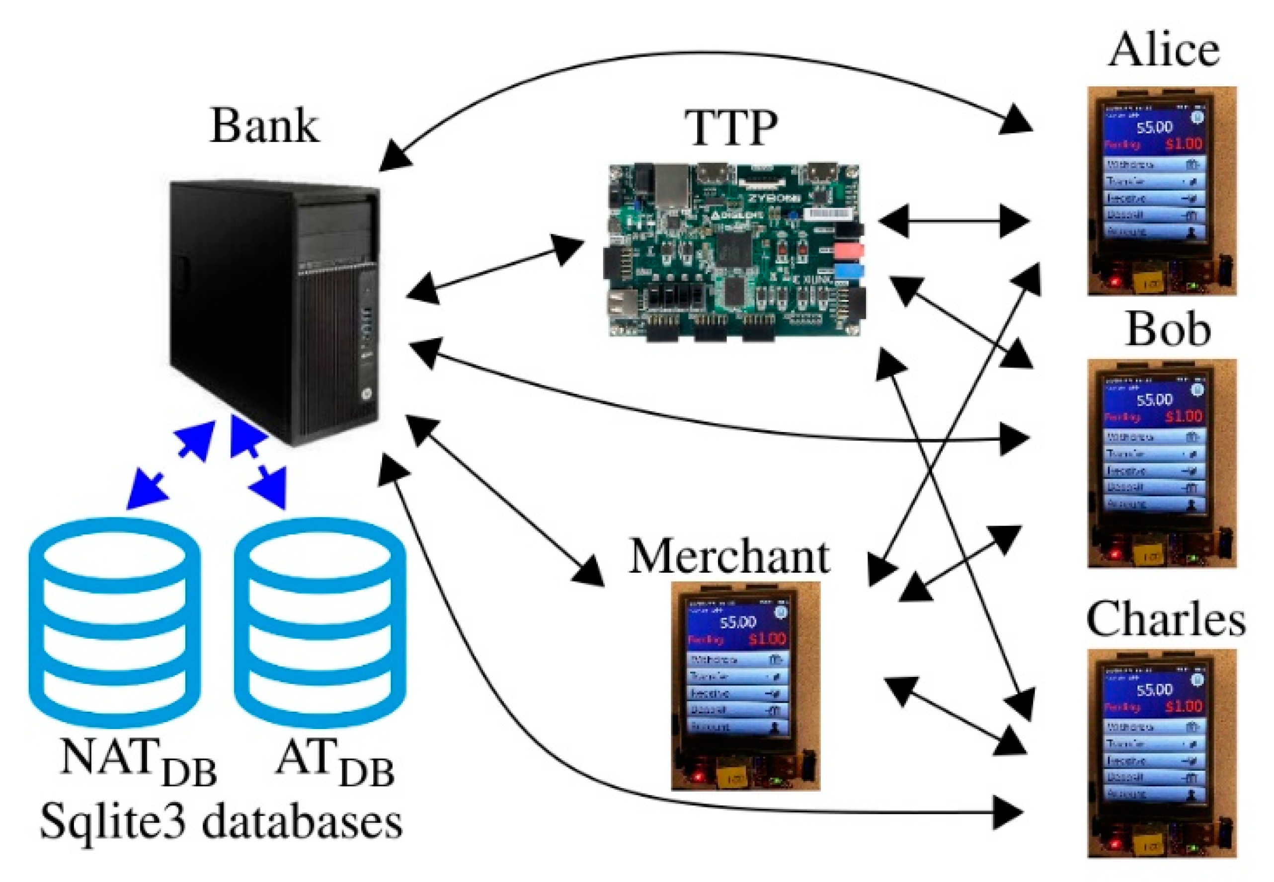 Cryptography 03 00018 g010 550