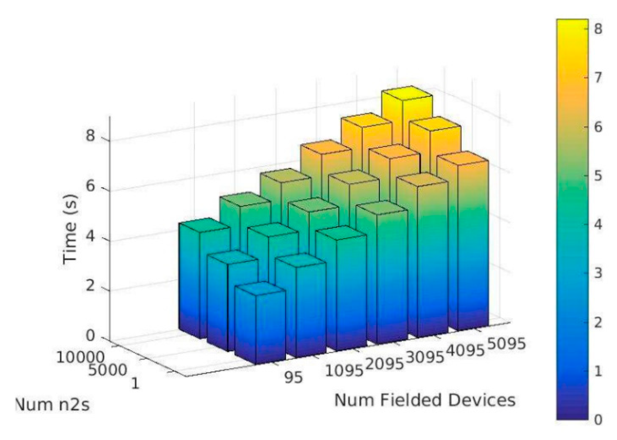 Cryptography 03 00018 g011 550