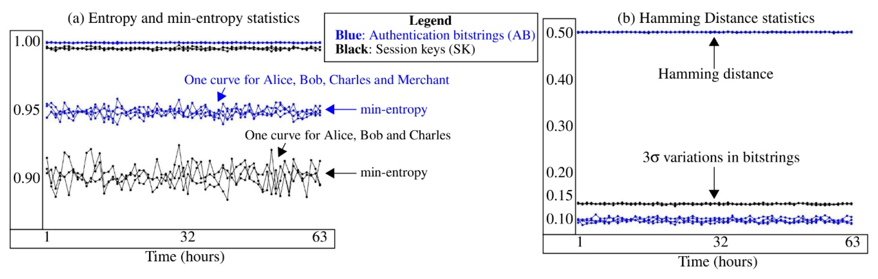 Cryptography 03 00018 g012 550