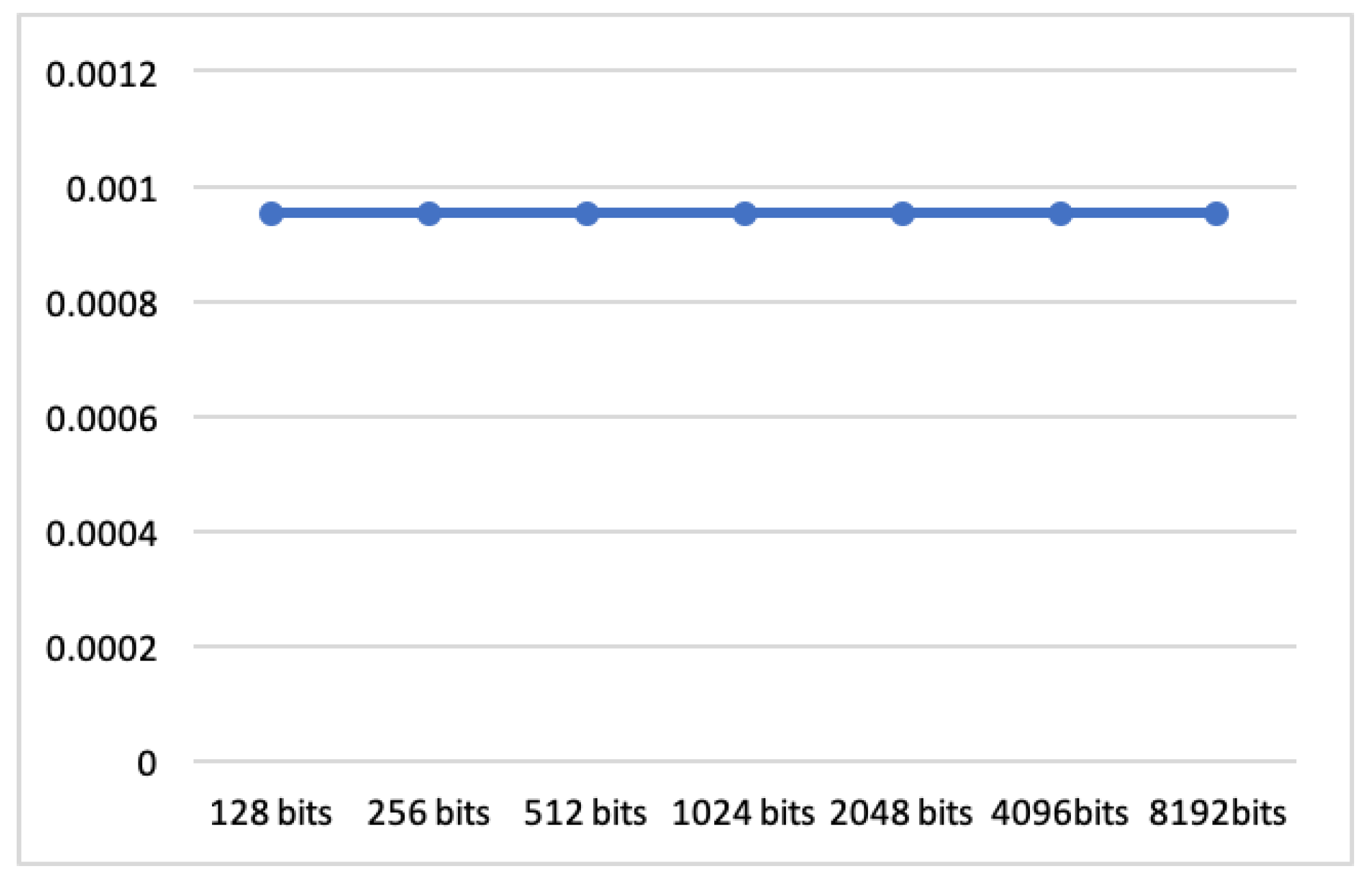 Cryptography 03 00019 g004