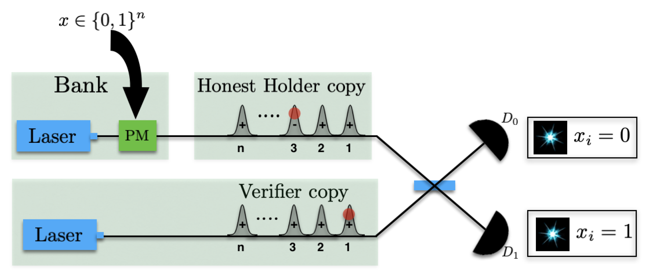 Cryptography 03 00026 g006