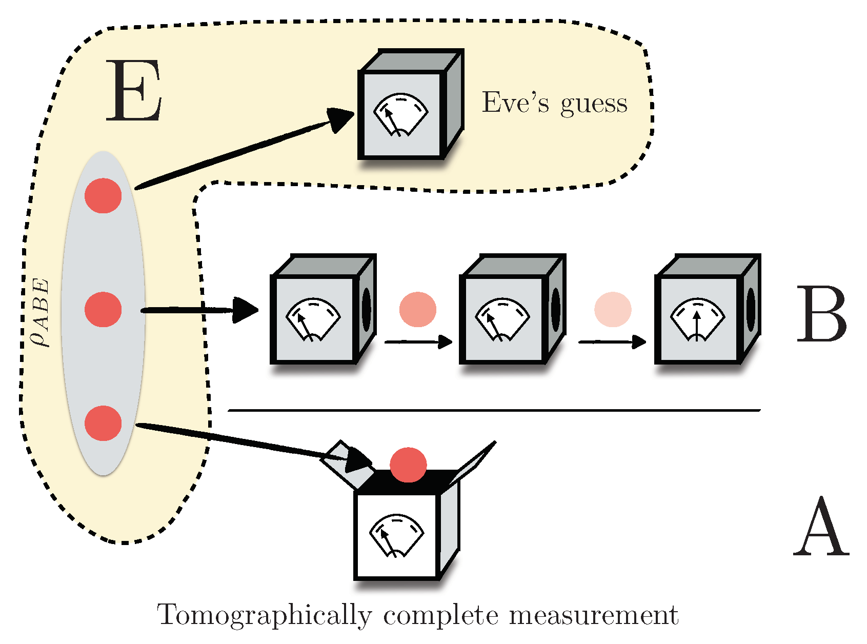 Cryptography 03 00027 g001