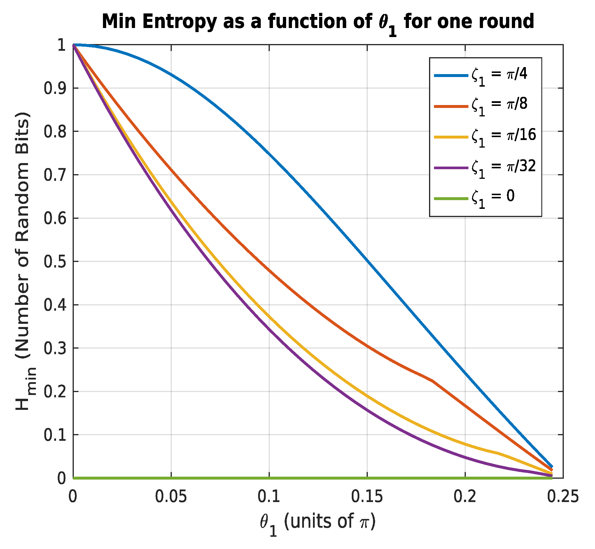 Cryptography 03 00027 g002