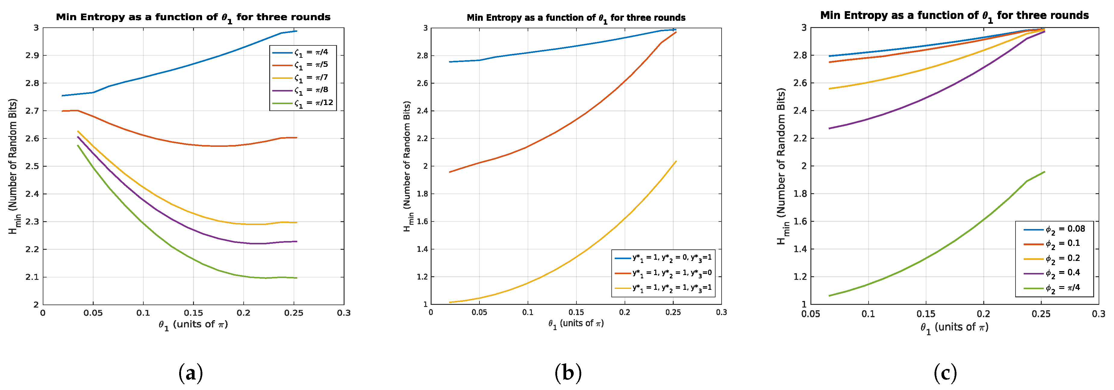 Cryptography 03 00027 g004