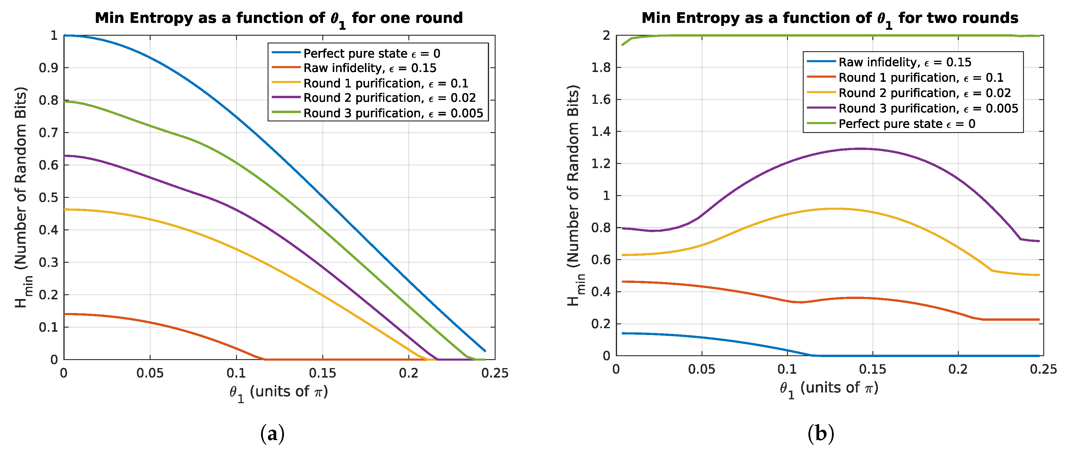 Cryptography 03 00027 g005