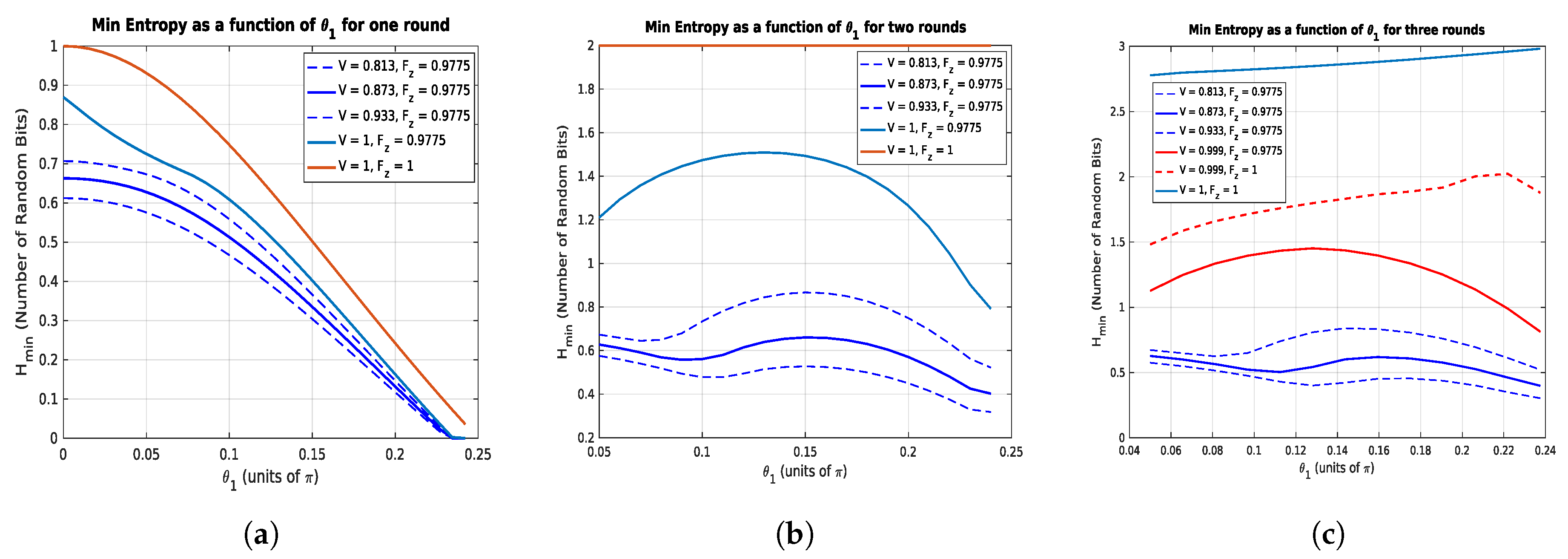 Cryptography 03 00027 g008