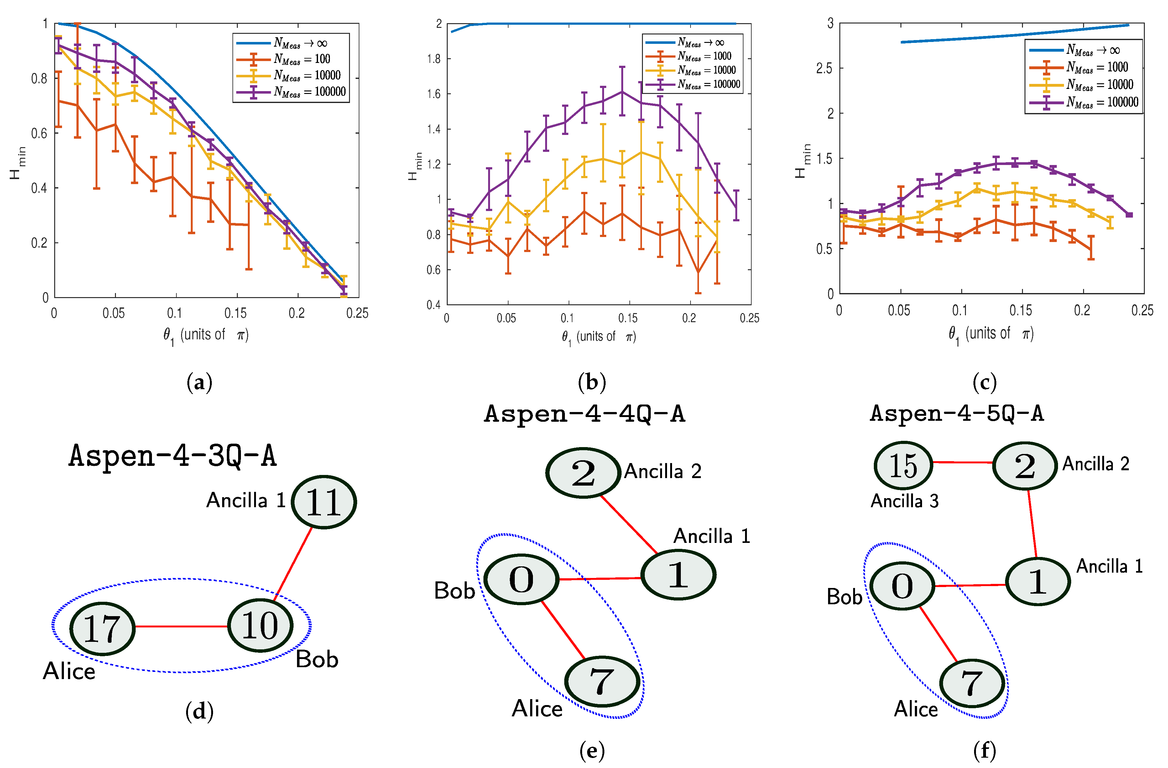 Cryptography 03 00027 g009