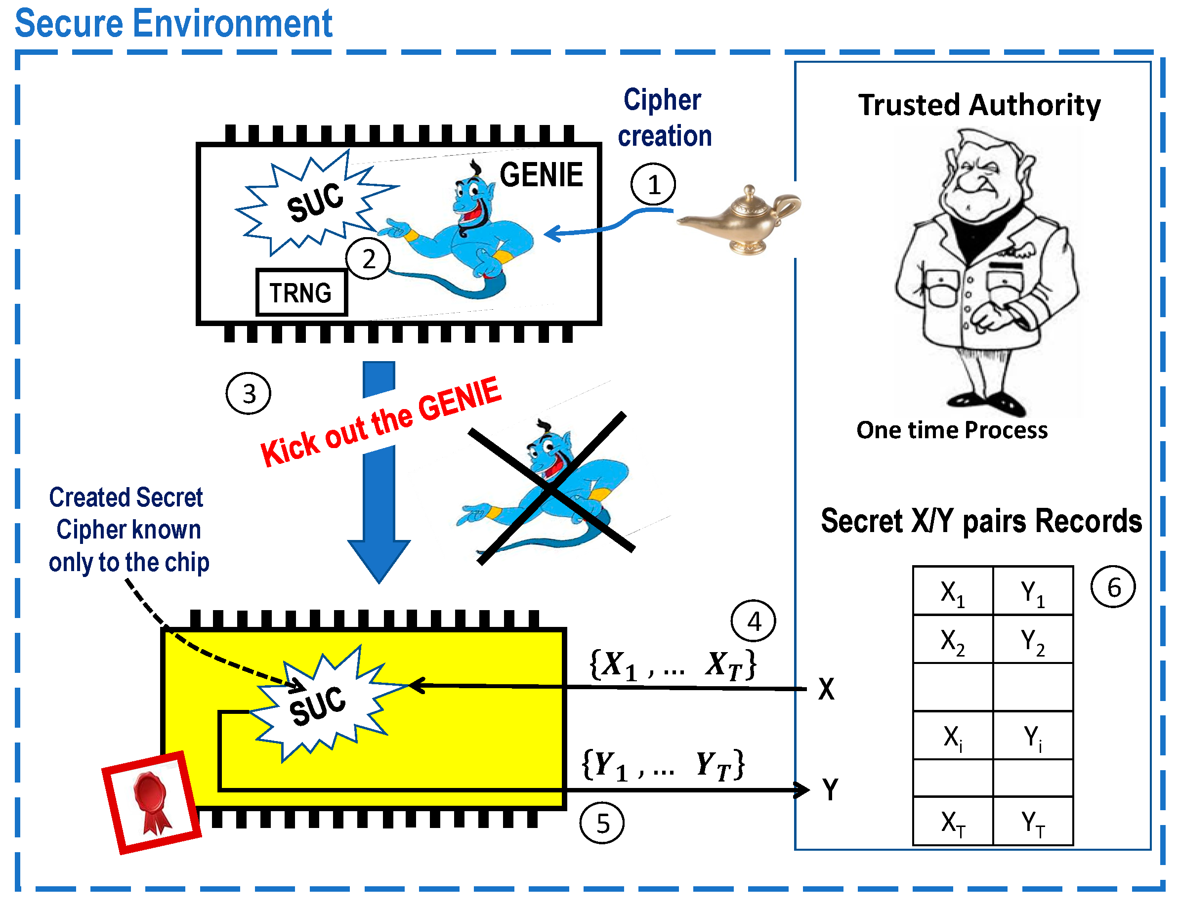 Cryptography 03 00028 g004 Cryptography 03 00028 g004
