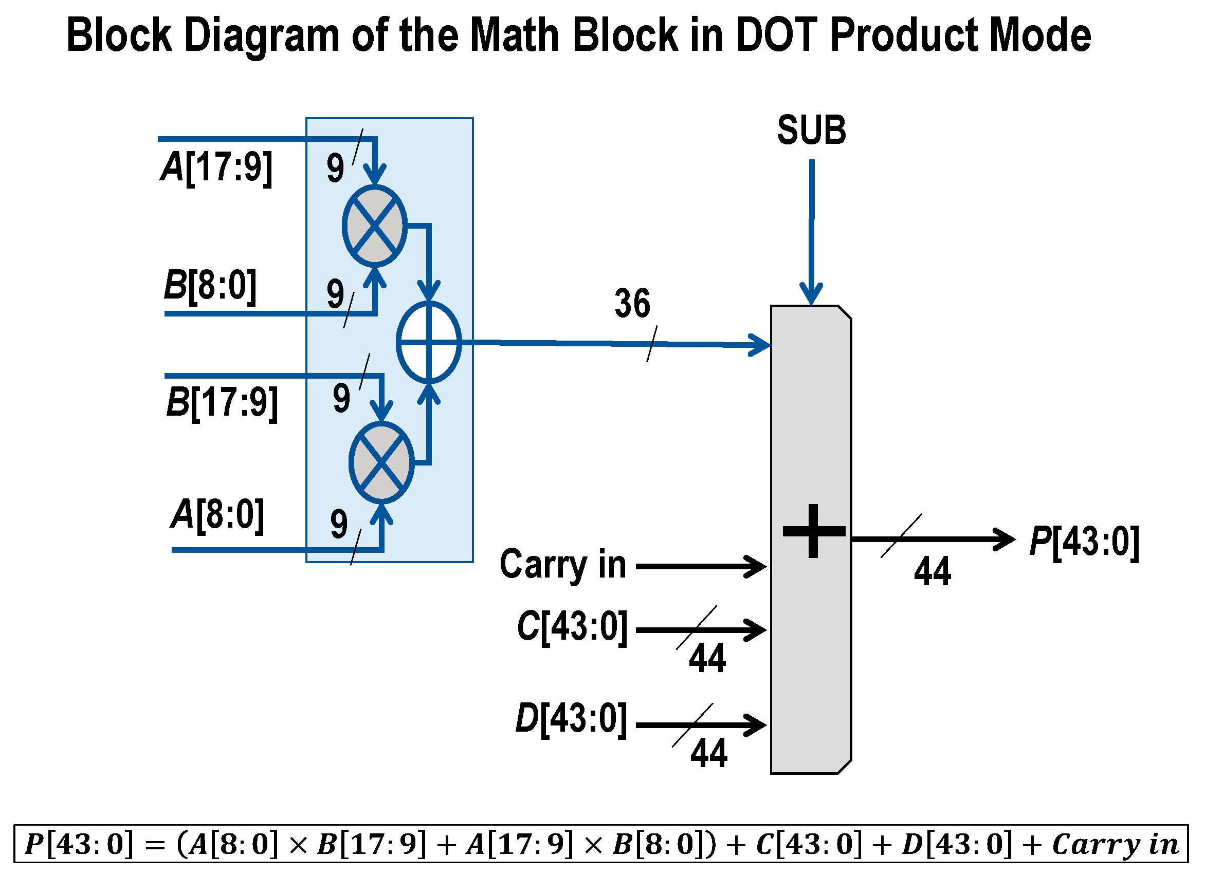 Cryptography 03 00028 g006 Cryptography 03 00028 g006