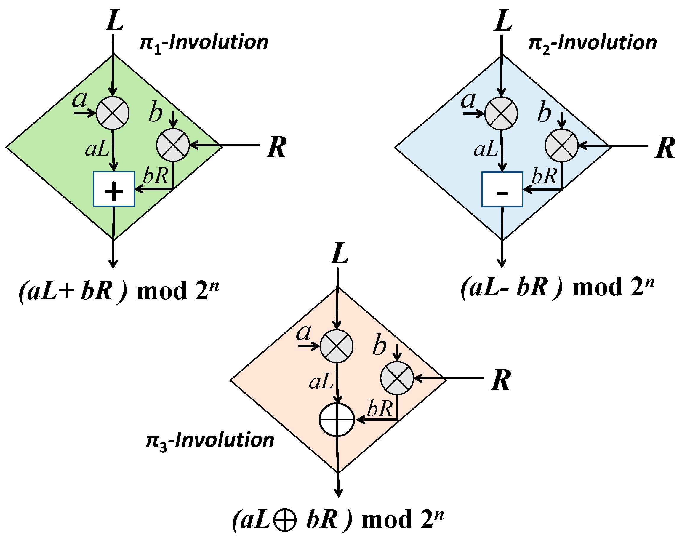 Cryptography 03 00028 g009 Cryptography 03 00028 g009