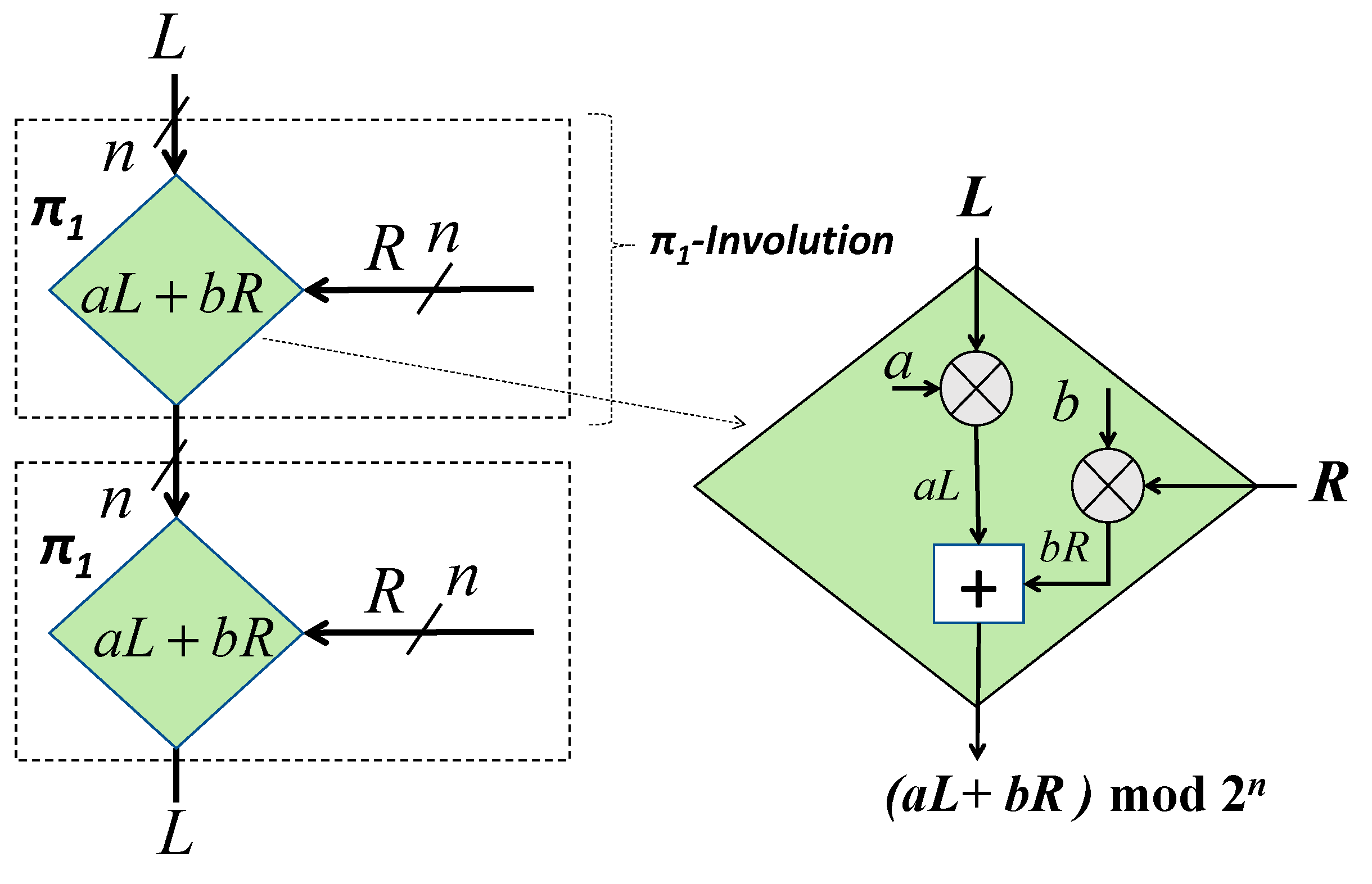 Cryptography 03 00028 g010 Cryptography 03 00028 g010