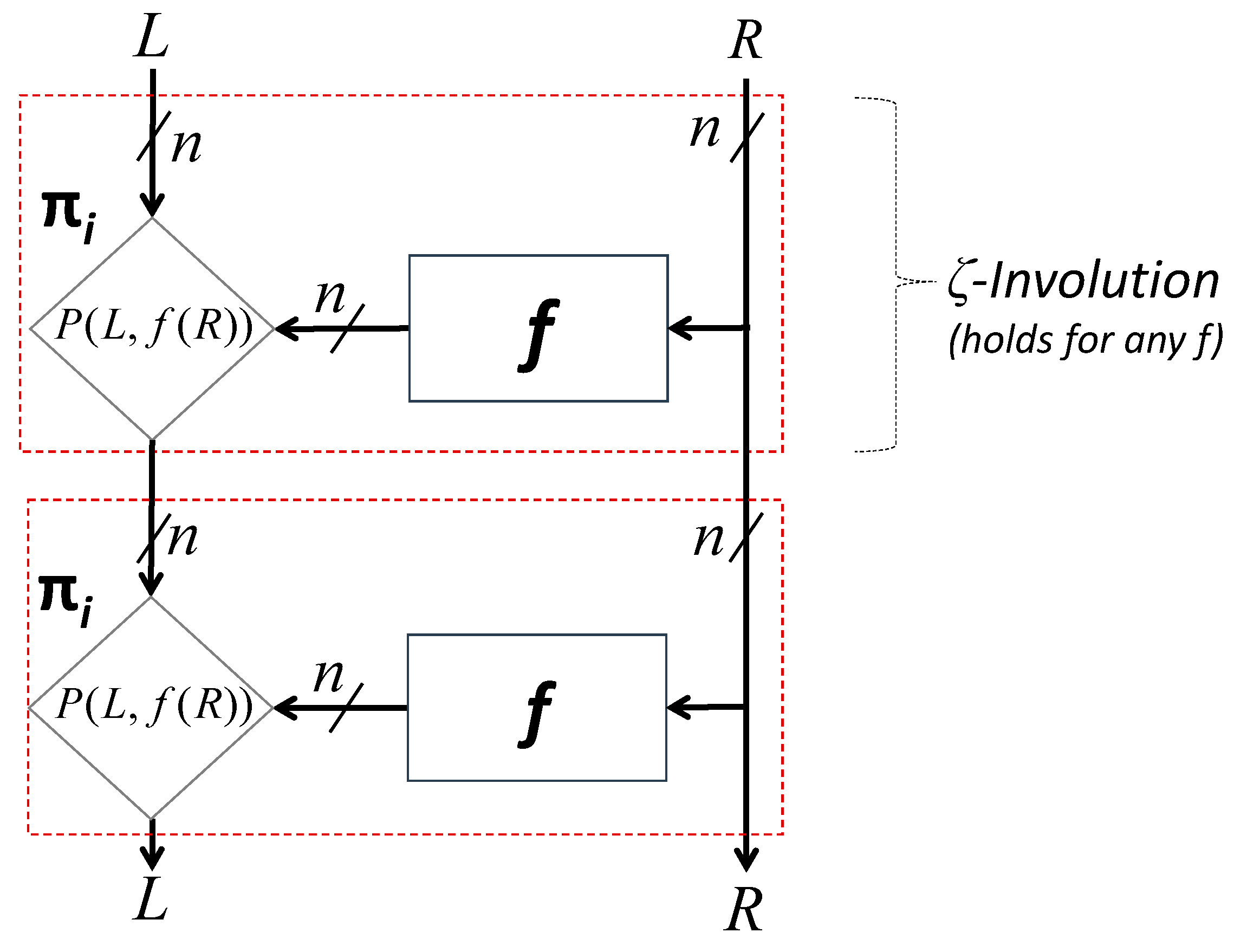 Cryptography 03 00028 g011 Cryptography 03 00028 g011