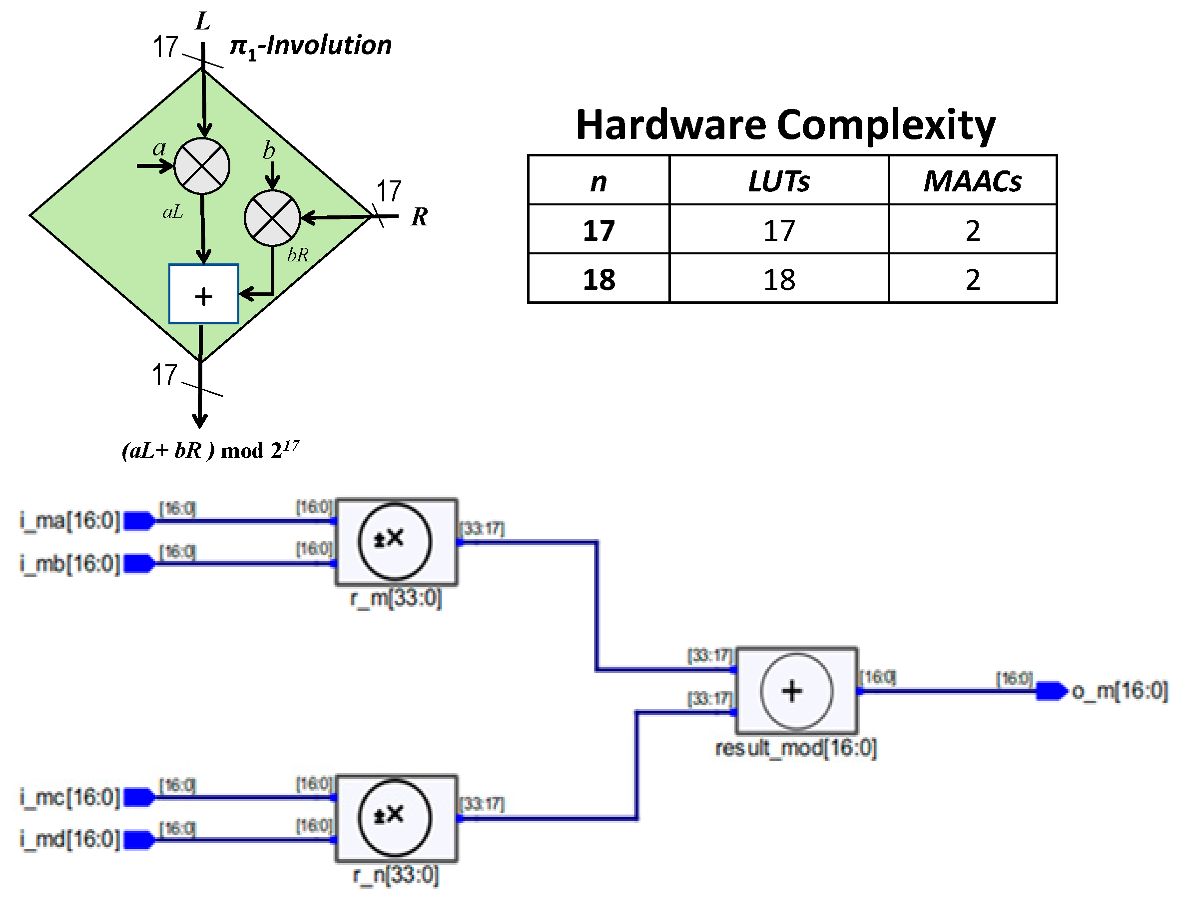 Cryptography 03 00028 g013 Cryptography 03 00028 g013