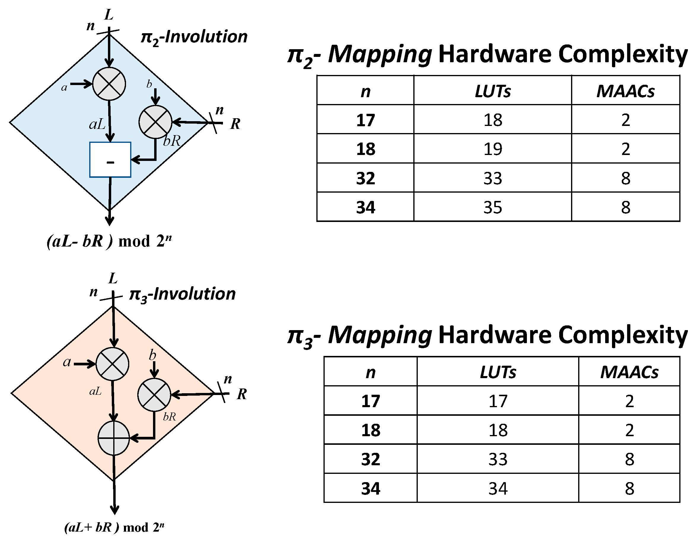 Cryptography 03 00028 g015 Cryptography 03 00028 g015
