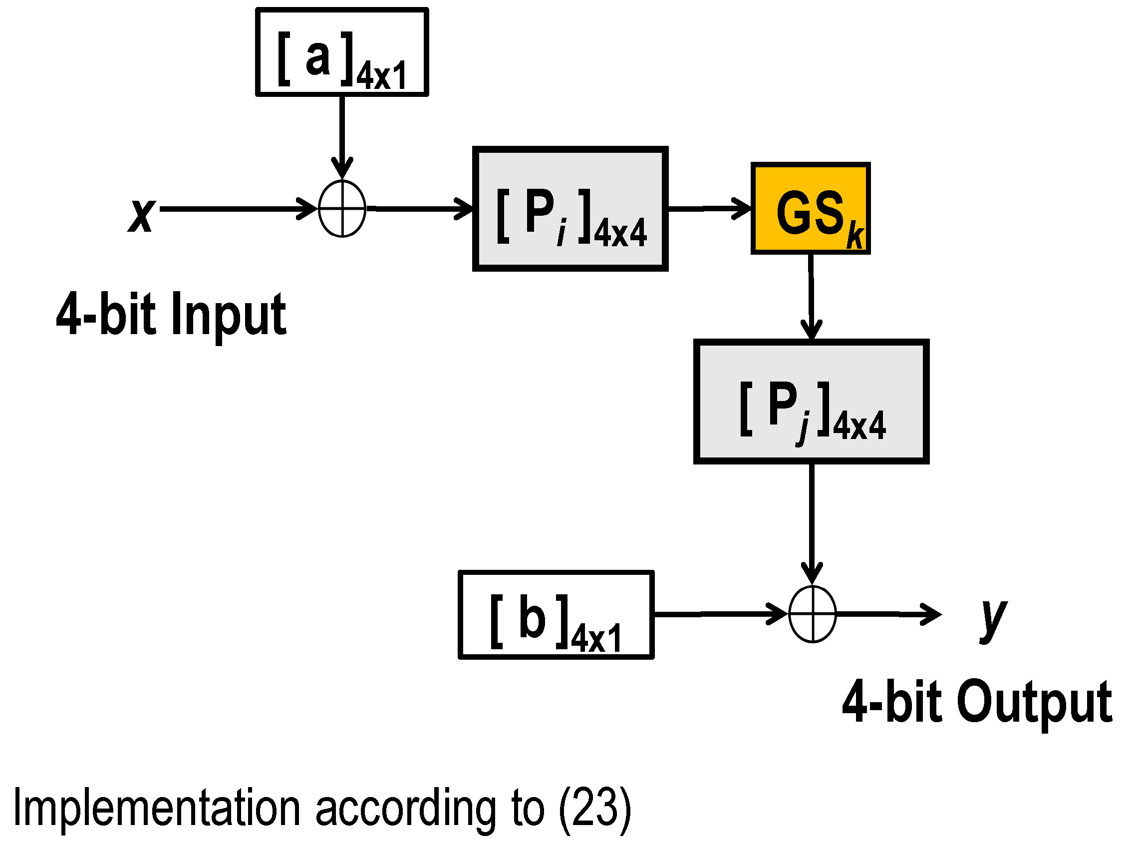 Cryptography 03 00028 g016 Cryptography 03 00028 g016