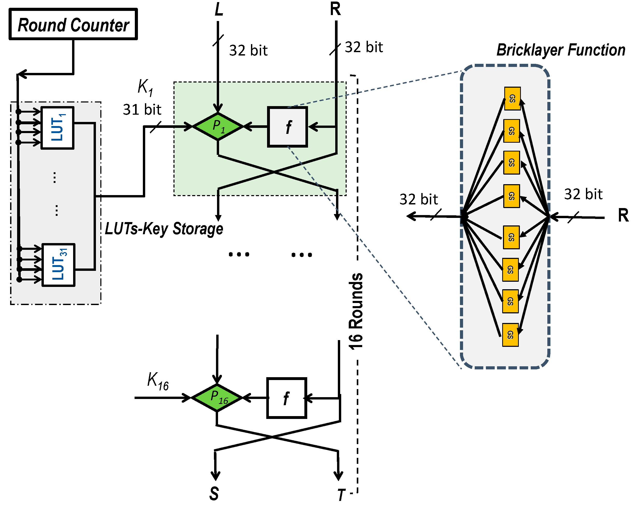Cryptography 03 00028 g017 Cryptography 03 00028 g017