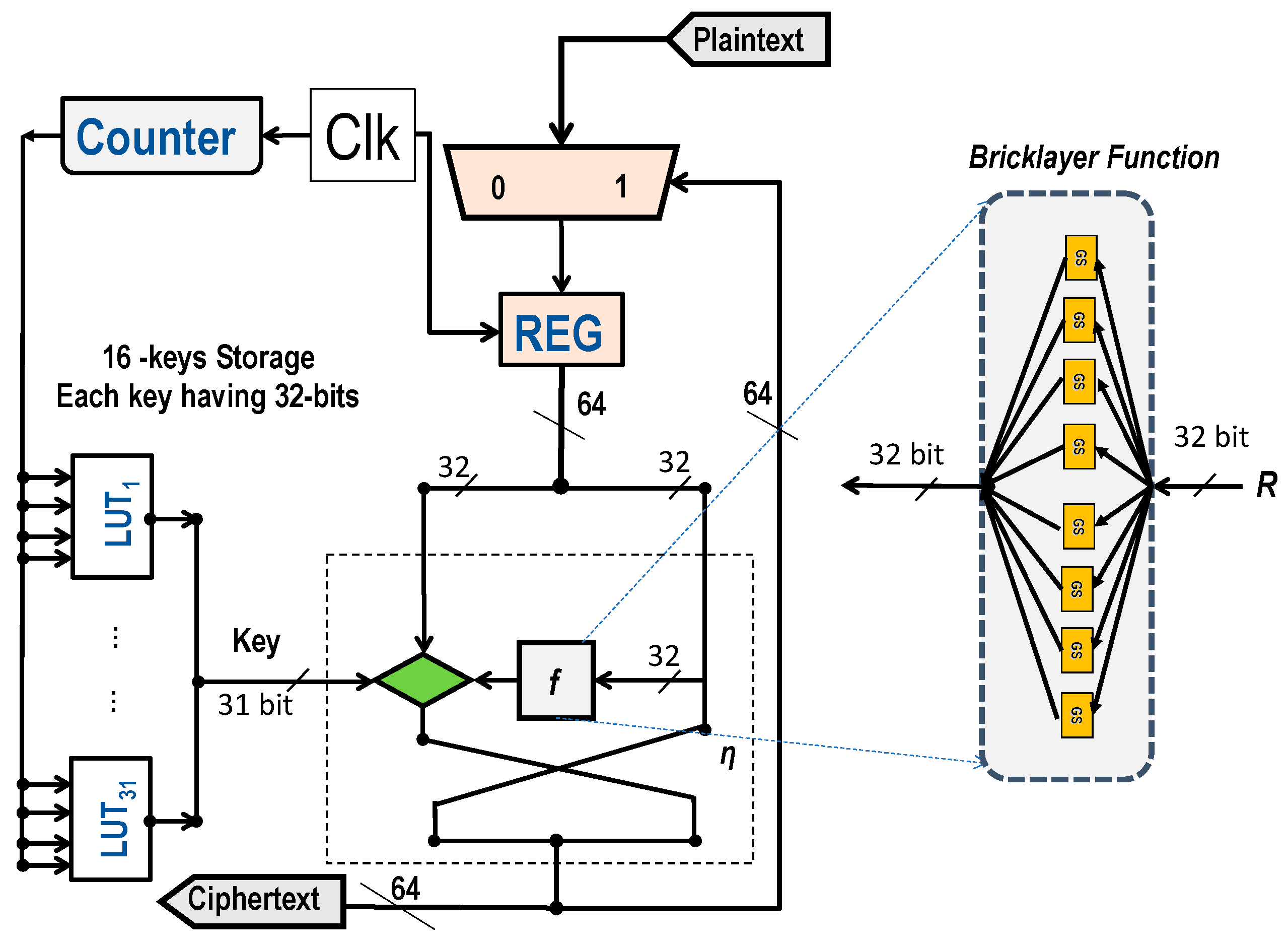 Cryptography 03 00028 g018 Cryptography 03 00028 g018