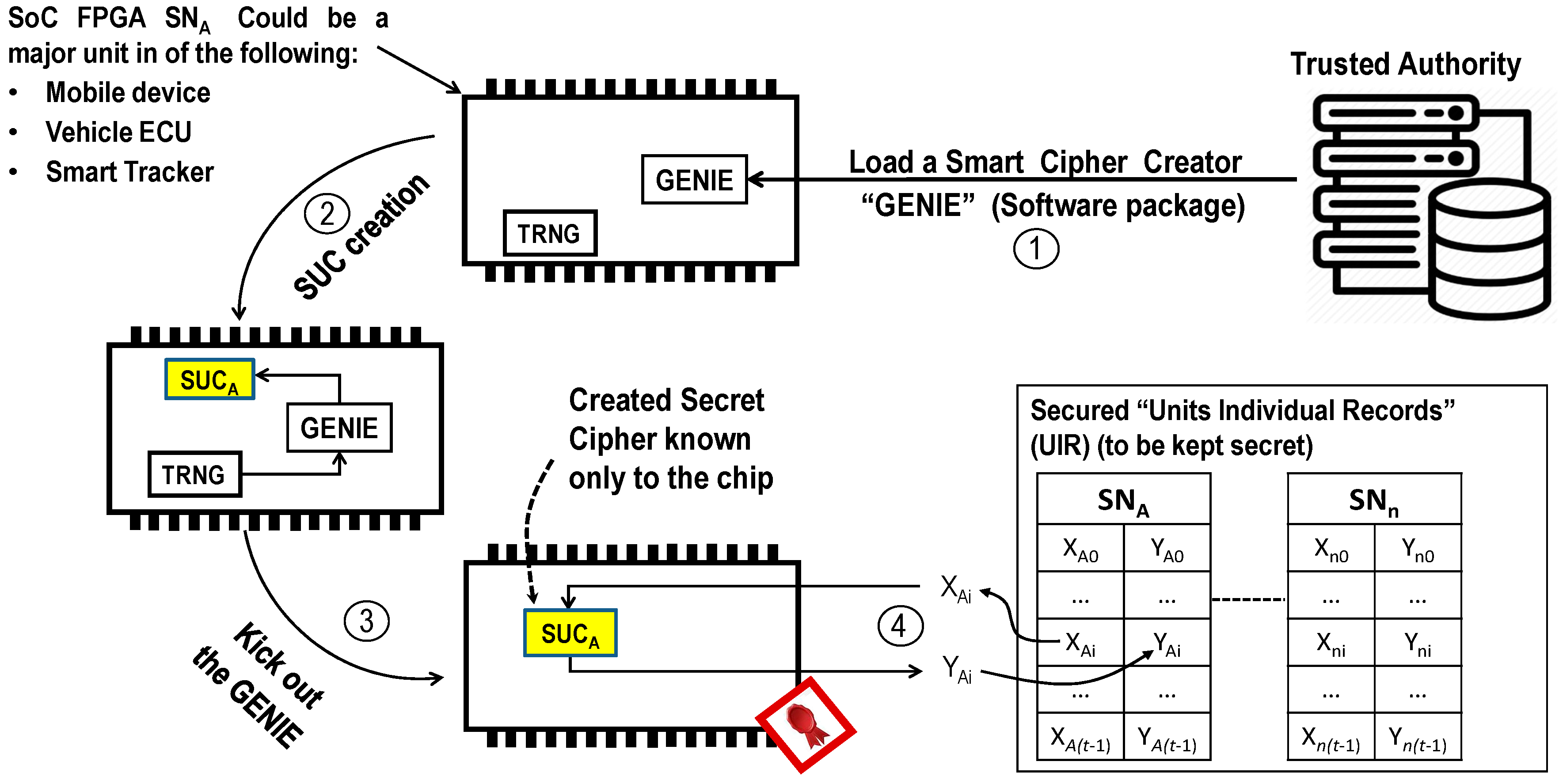 Cryptography 04 00001 g003