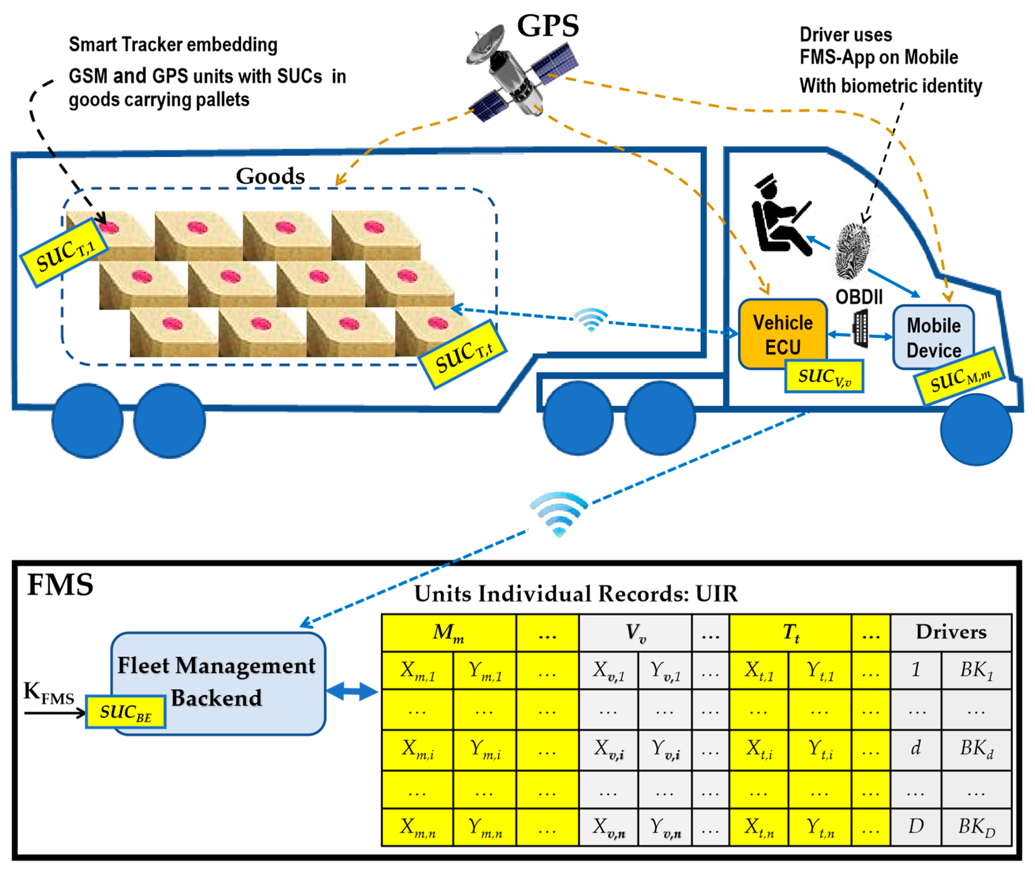 Cryptography 04 00001 g005
