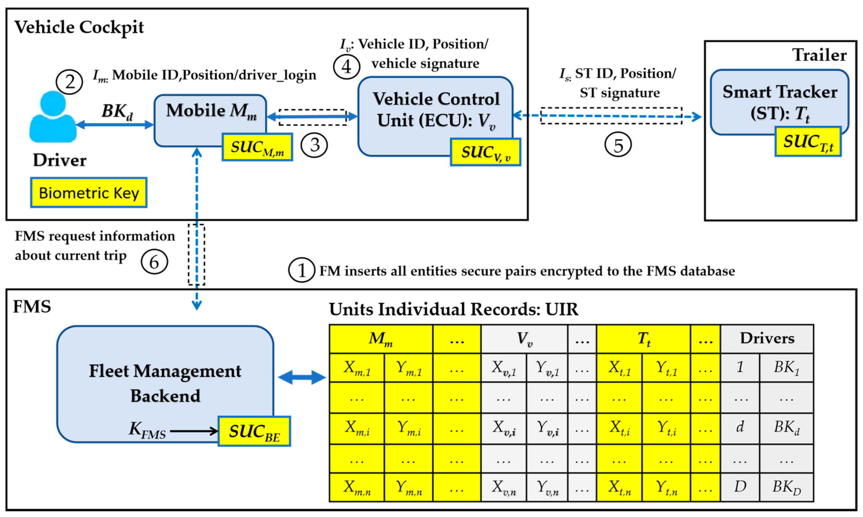 Cryptography 04 00001 g006