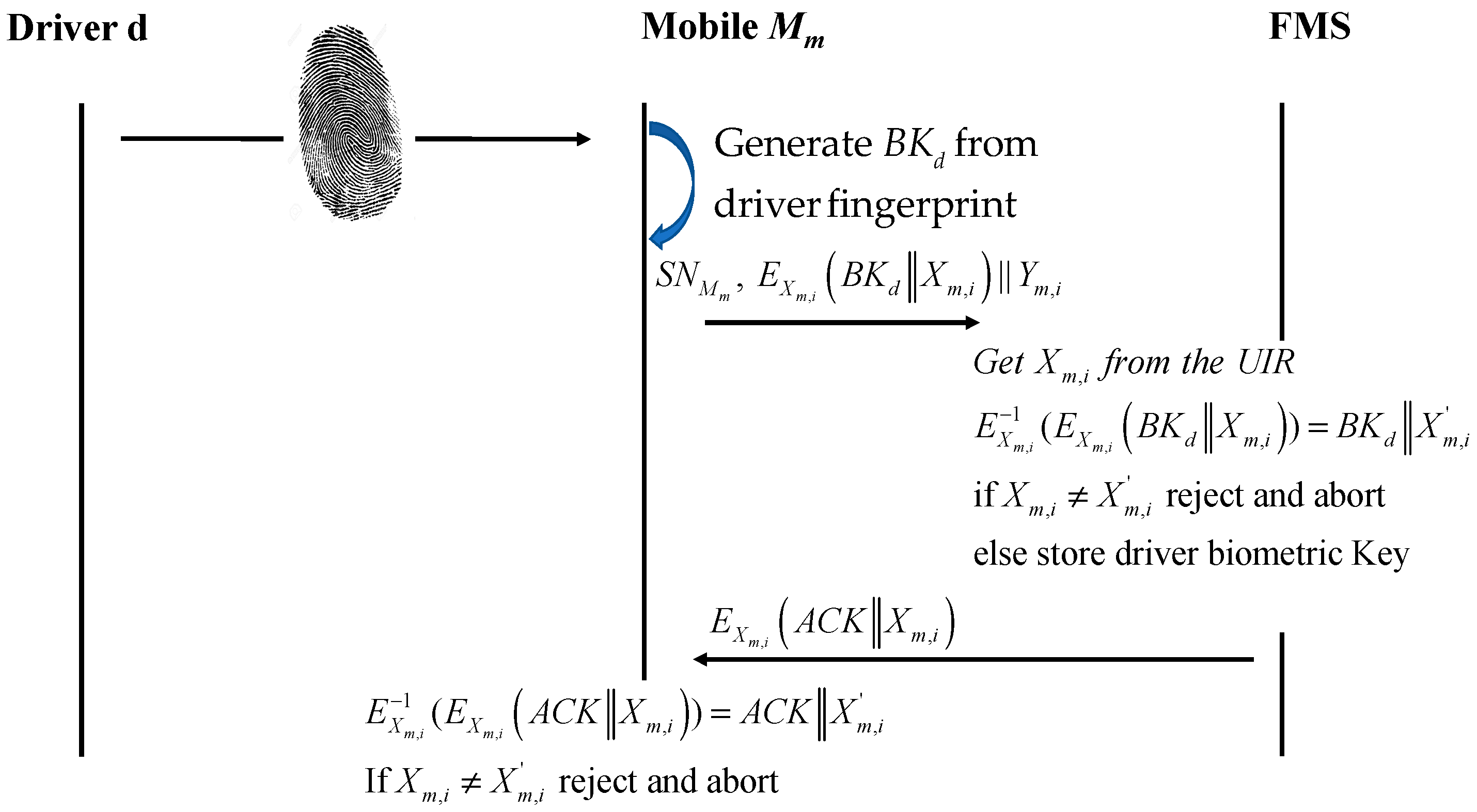 Cryptography 04 00001 g007