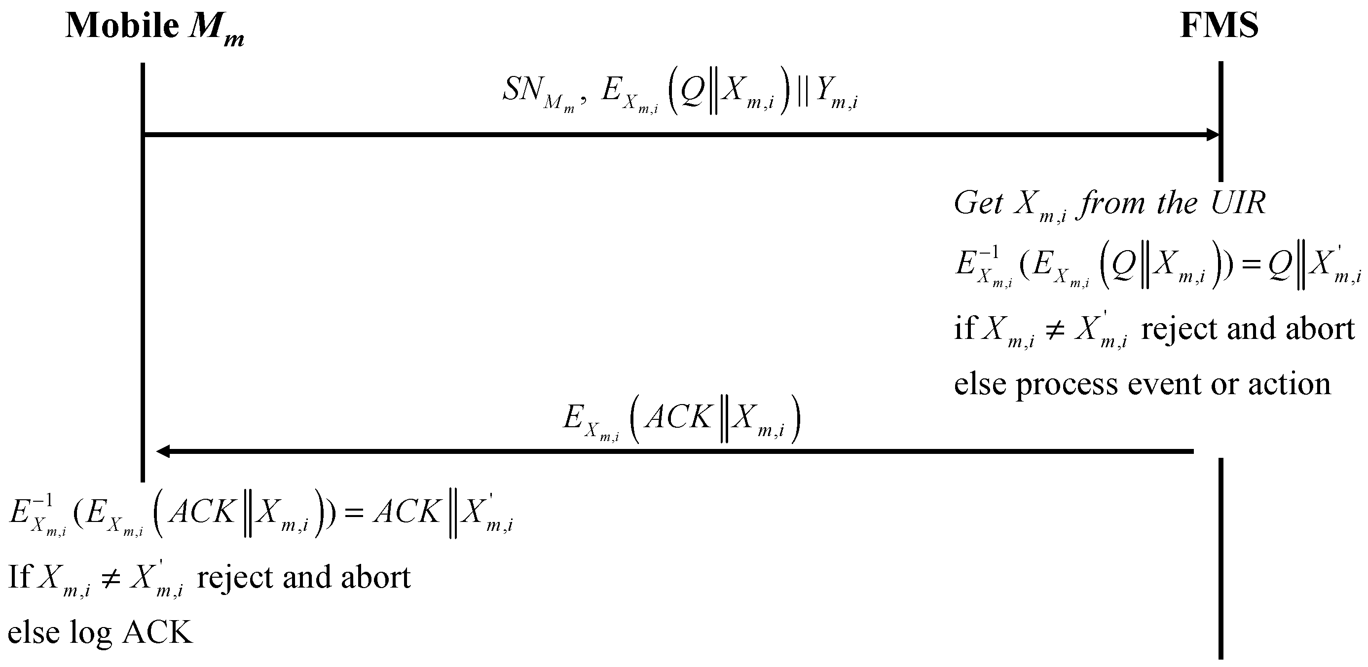 Cryptography 04 00001 g008