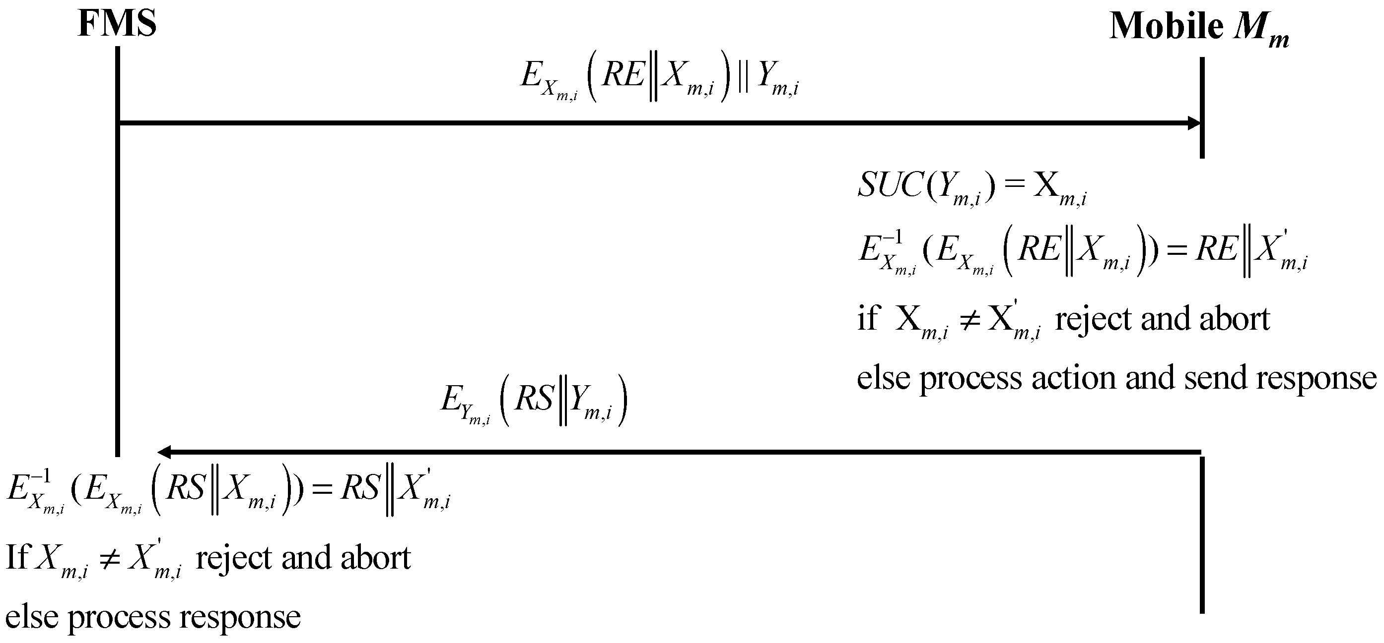 Cryptography 04 00001 g009
