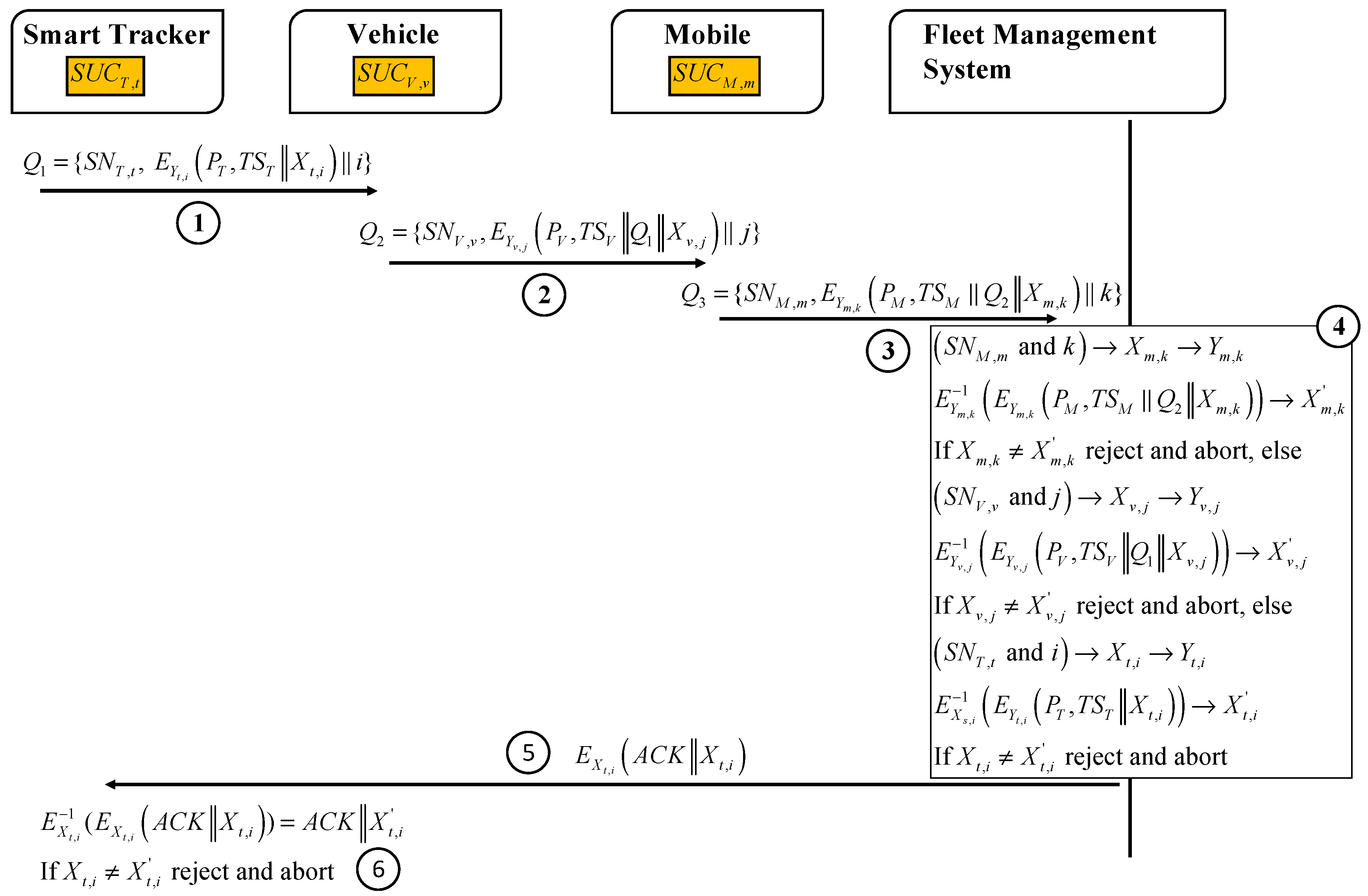 Cryptography 04 00001 g010