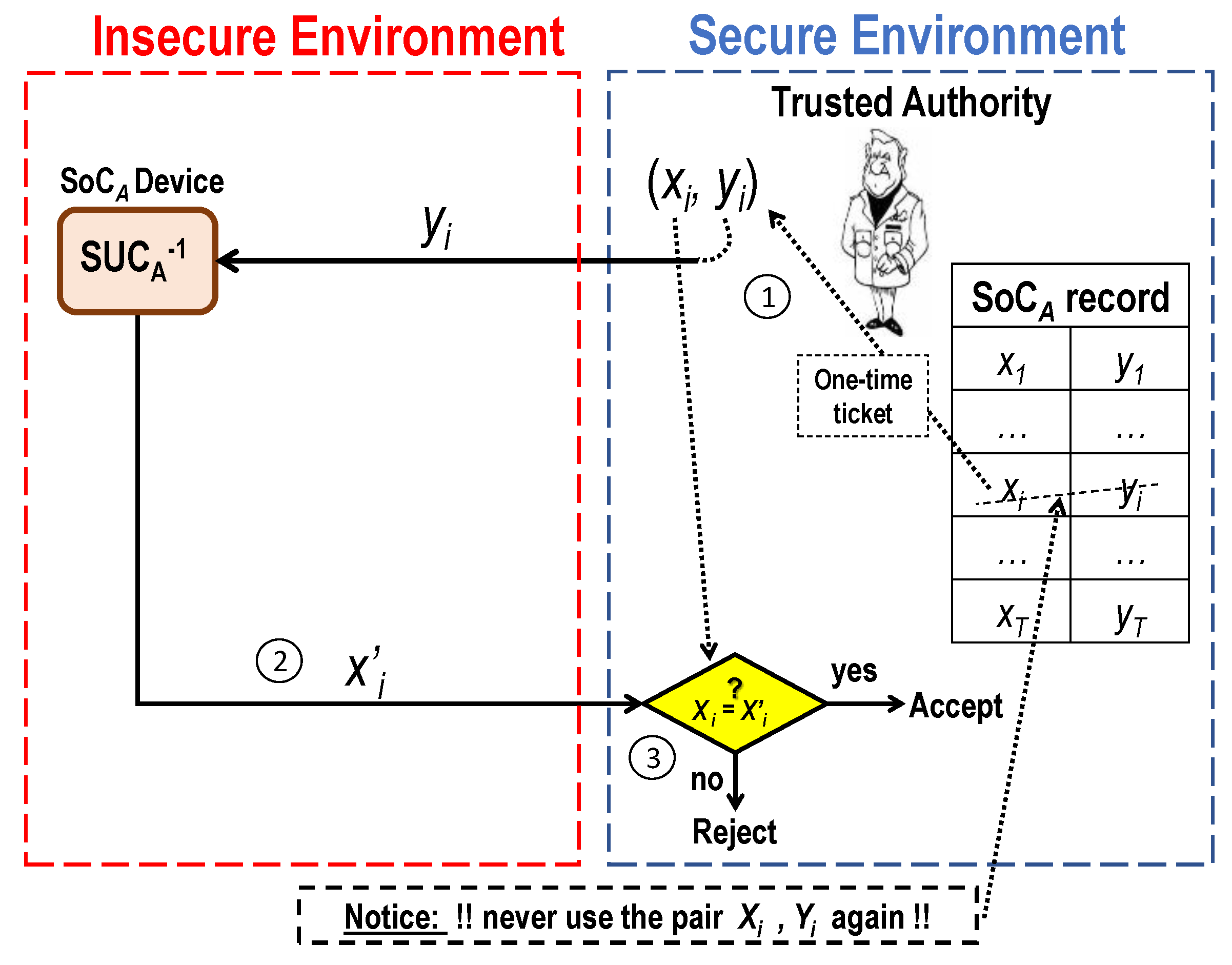 Cryptography 04 00006 g005