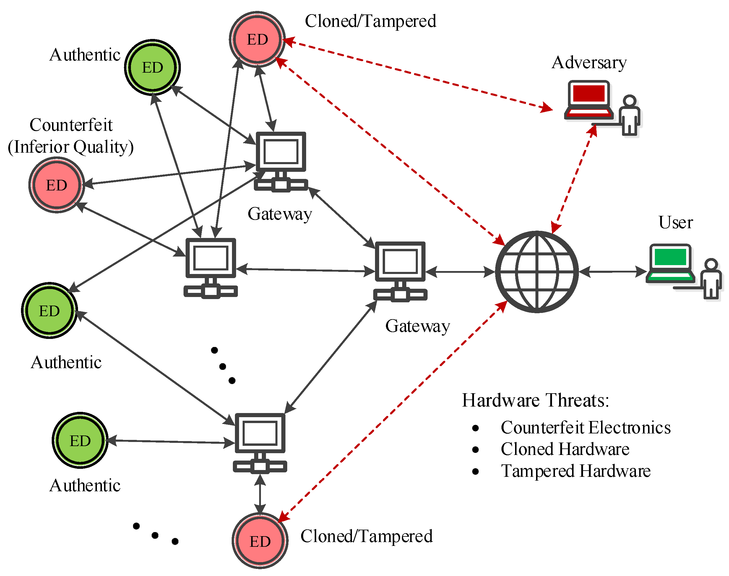 Cryptography 04 00008 g001 Cryptography 04 00008 g001