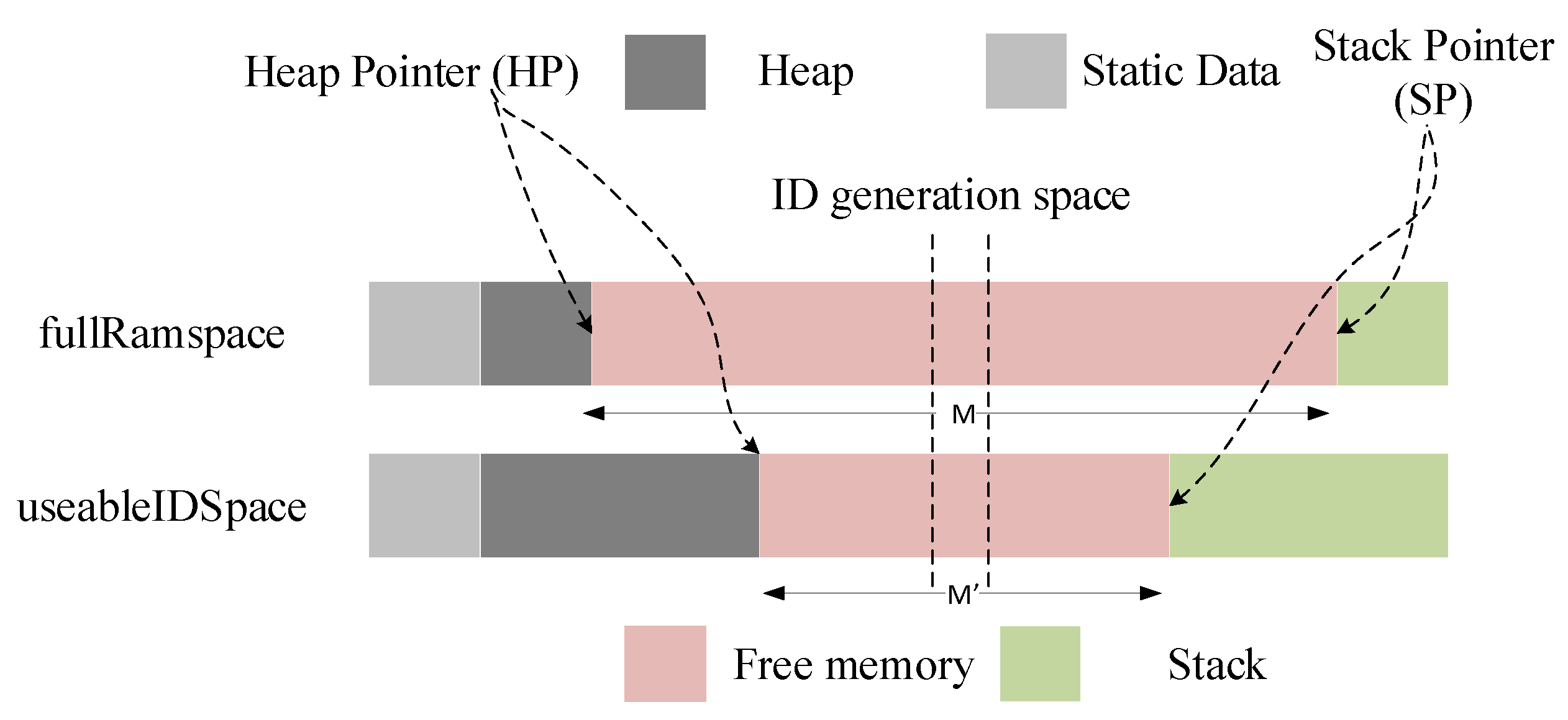 Cryptography 04 00008 g005 Cryptography 04 00008 g005