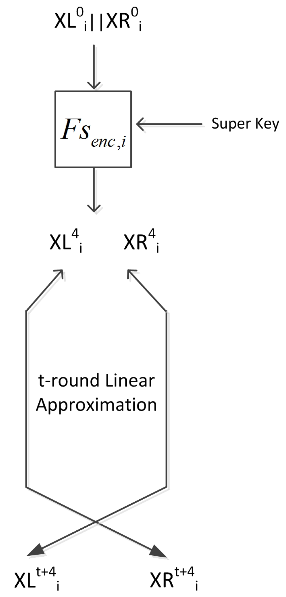 Cryptography 04 00009 g003