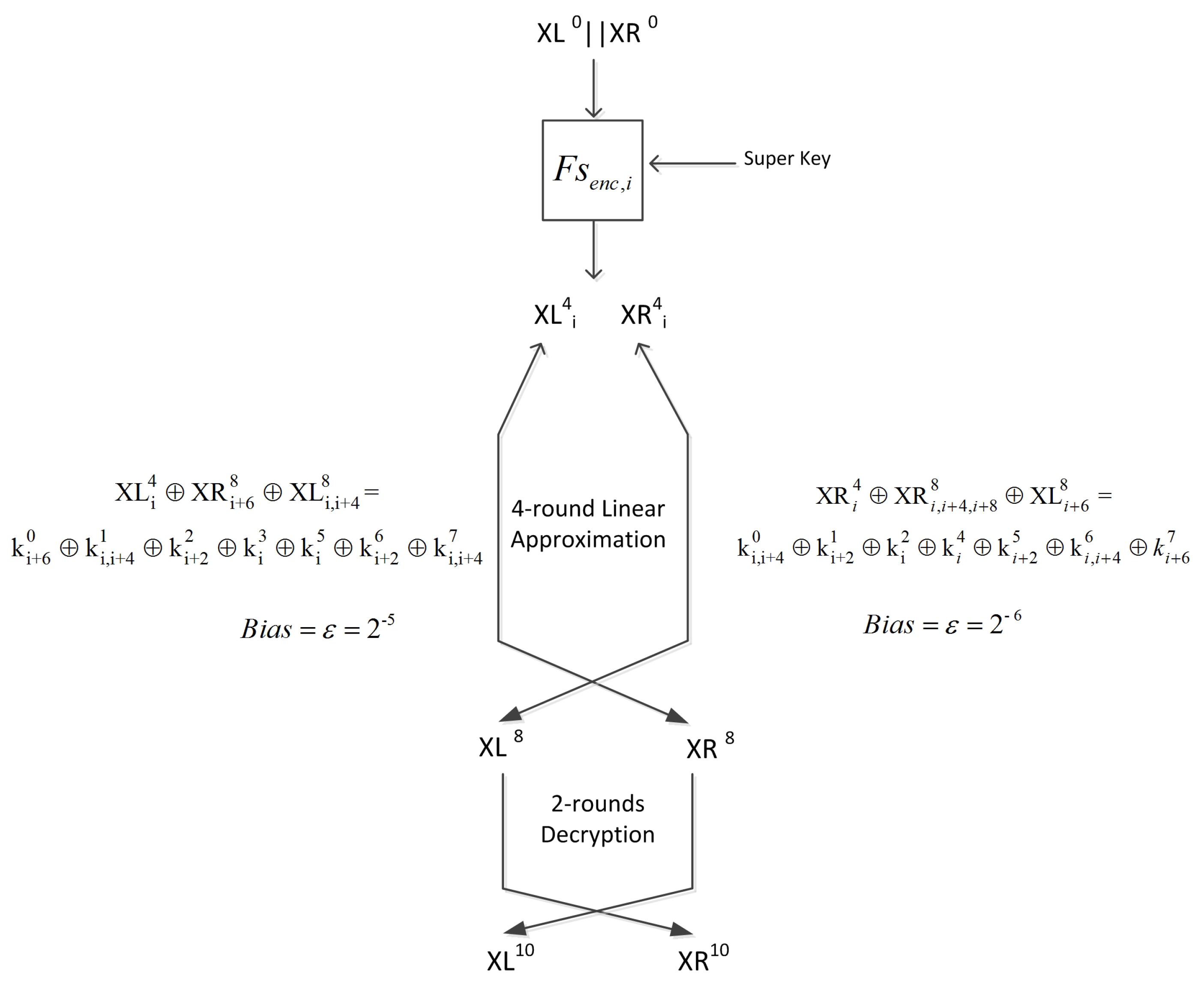 Cryptography 04 00009 g005