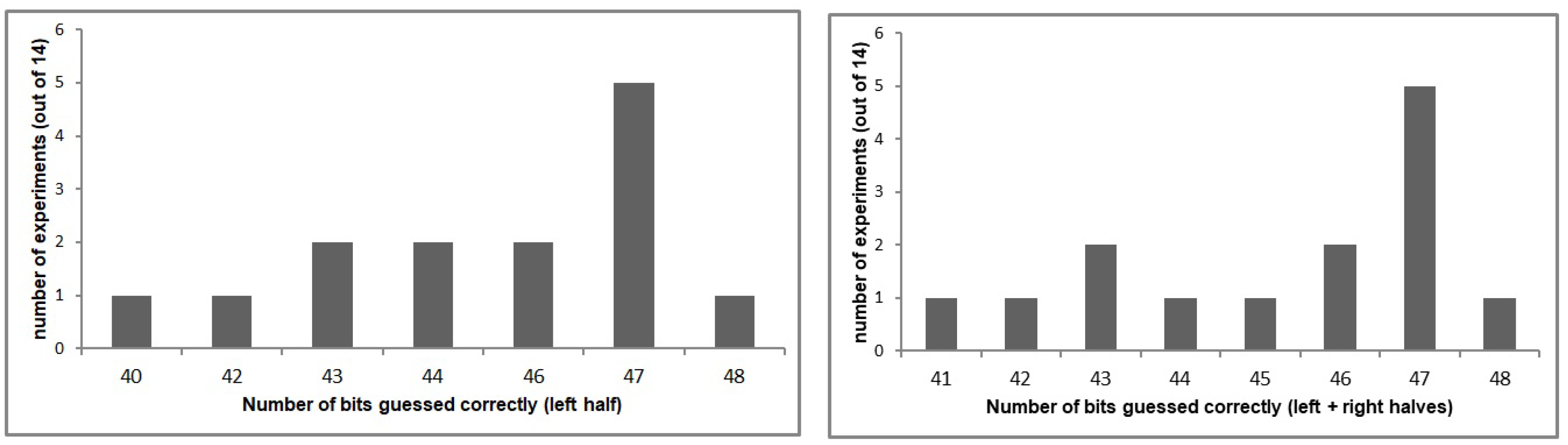 Cryptography 04 00009 g007