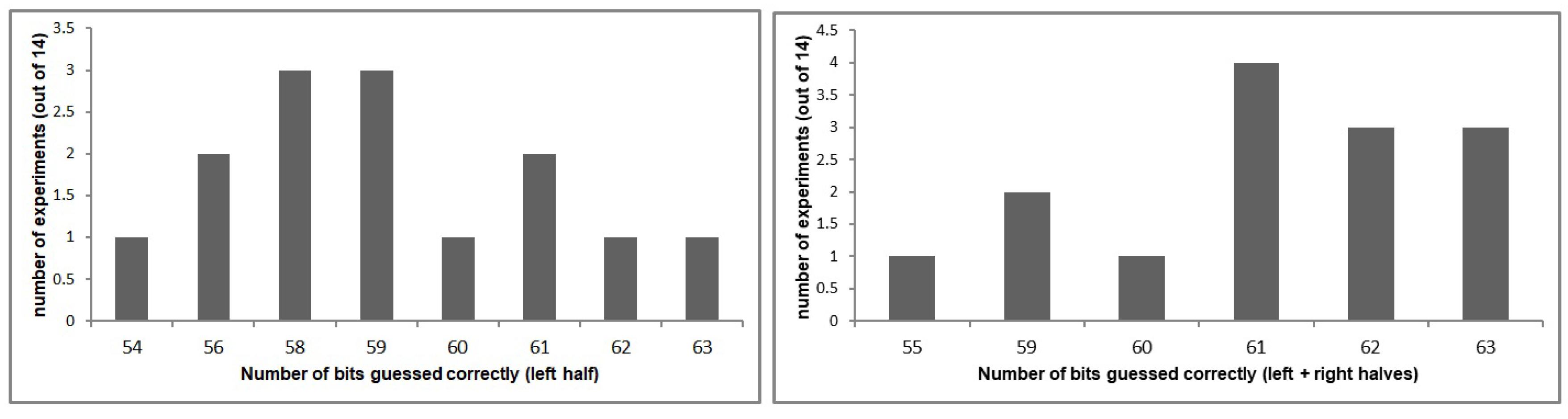 Cryptography 04 00009 g008