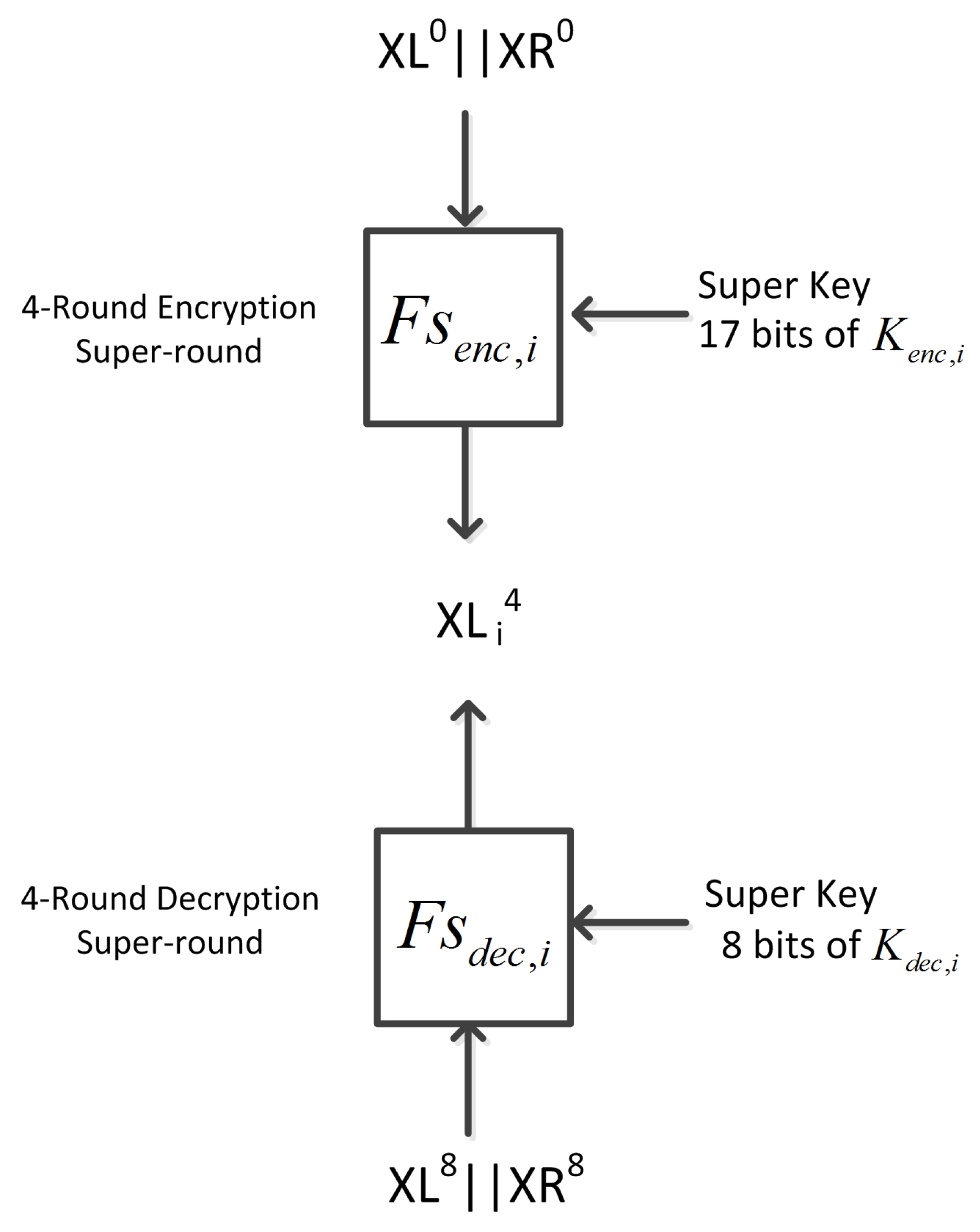 Cryptography 04 00009 g009